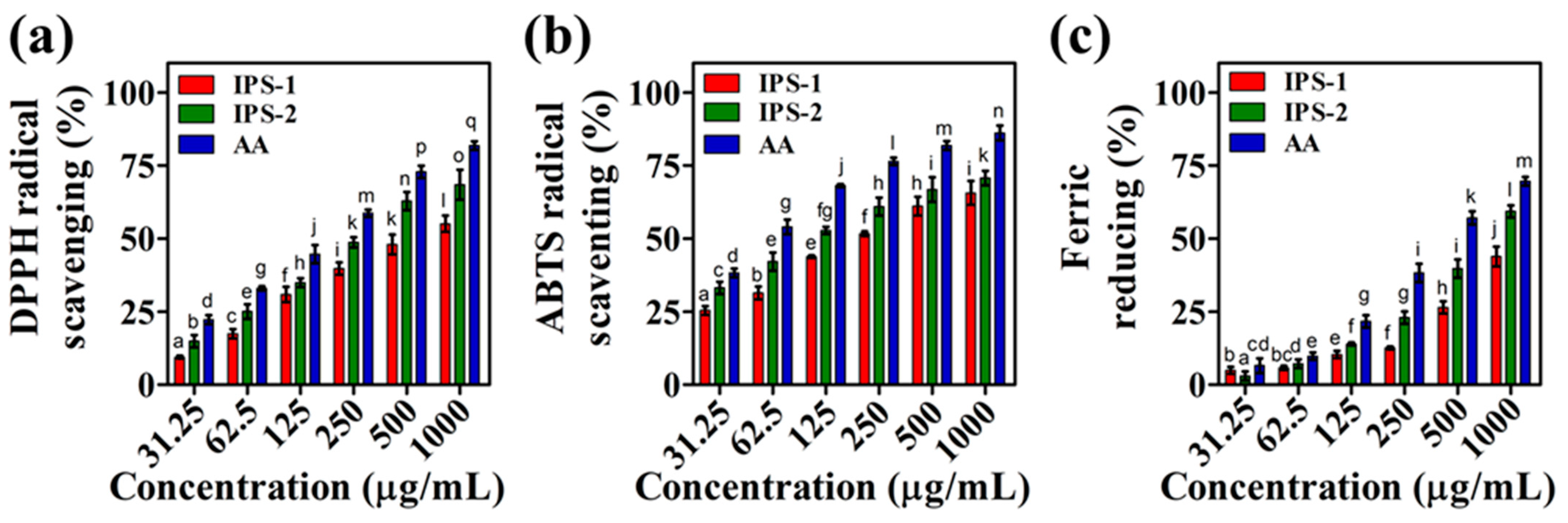 Molecules 28 05788 g006