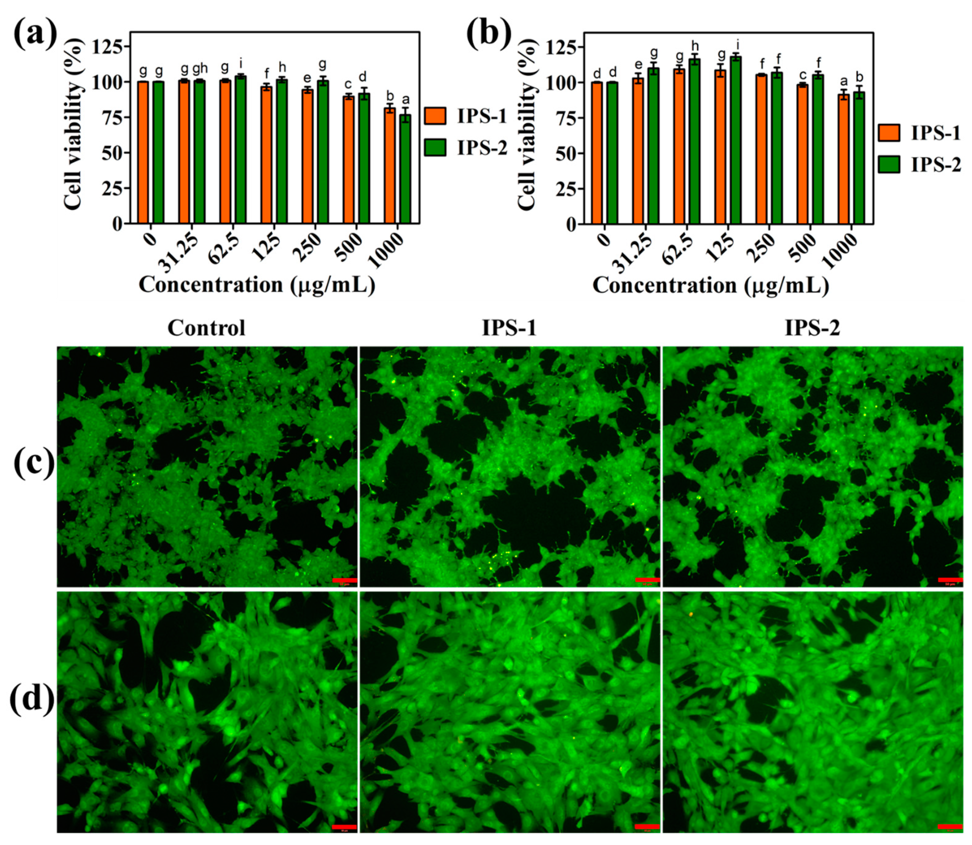 Molecules 28 05788 g007