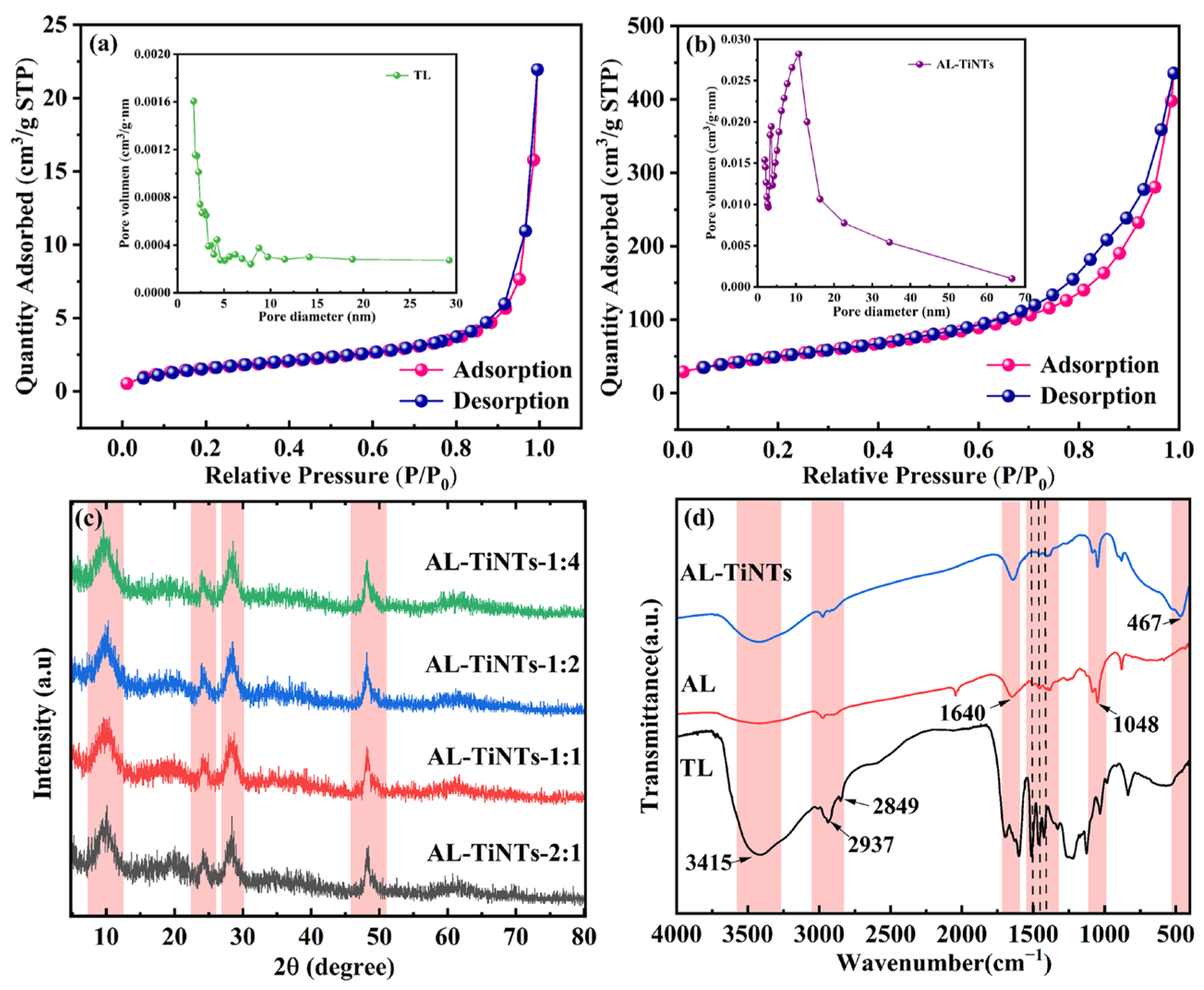 Molecules 28 05789 g003 Molecules 28 05789 g003