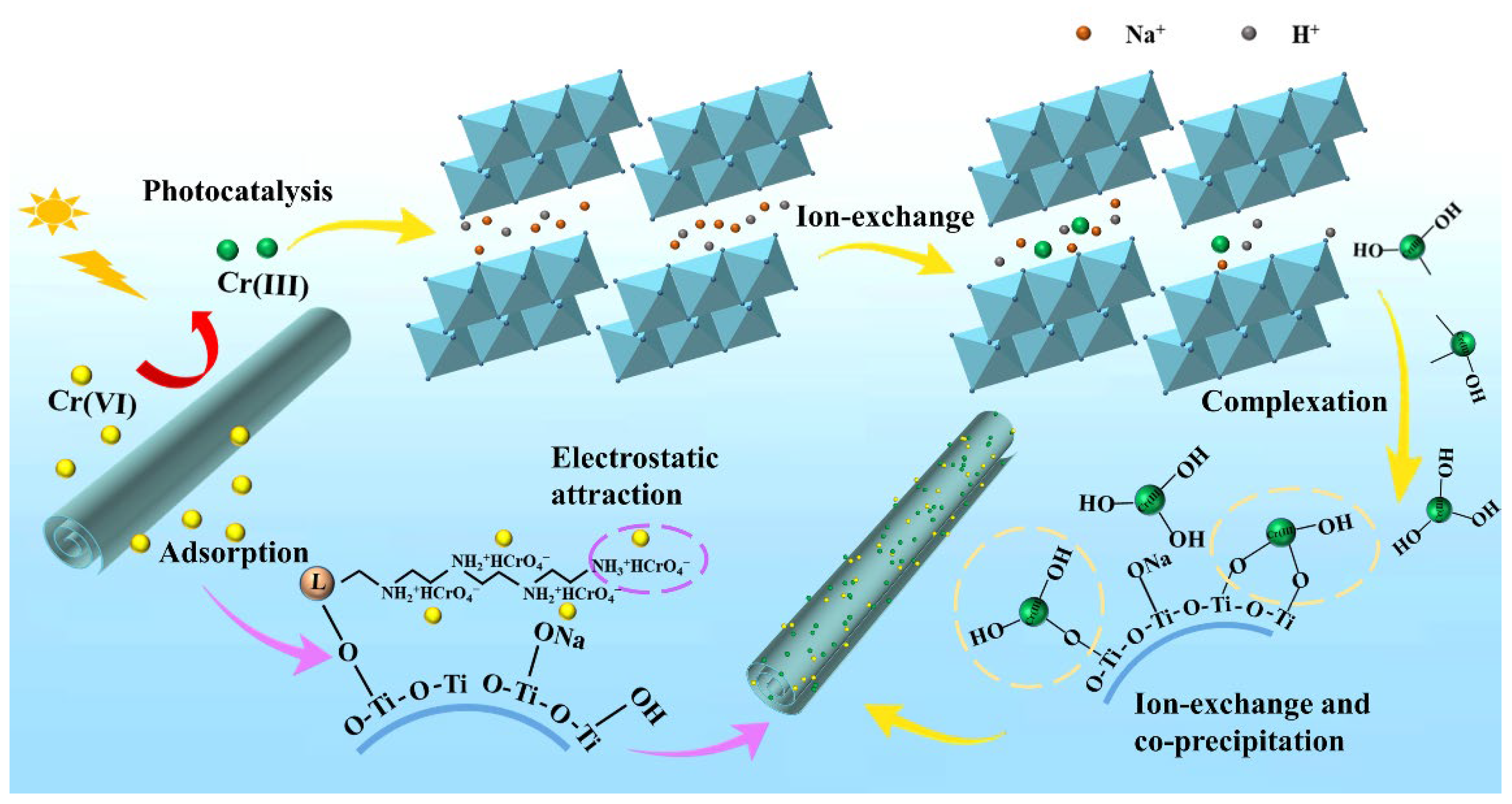 Molecules 28 05789 g008 Molecules 28 05789 g008