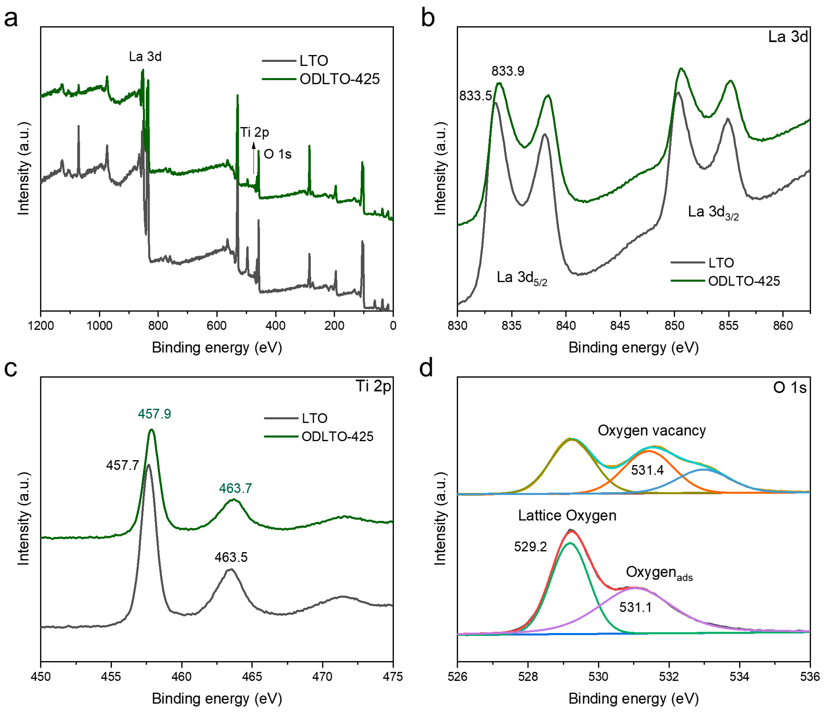 Molecules 28 05792 g003 Molecules 28 05792 g003