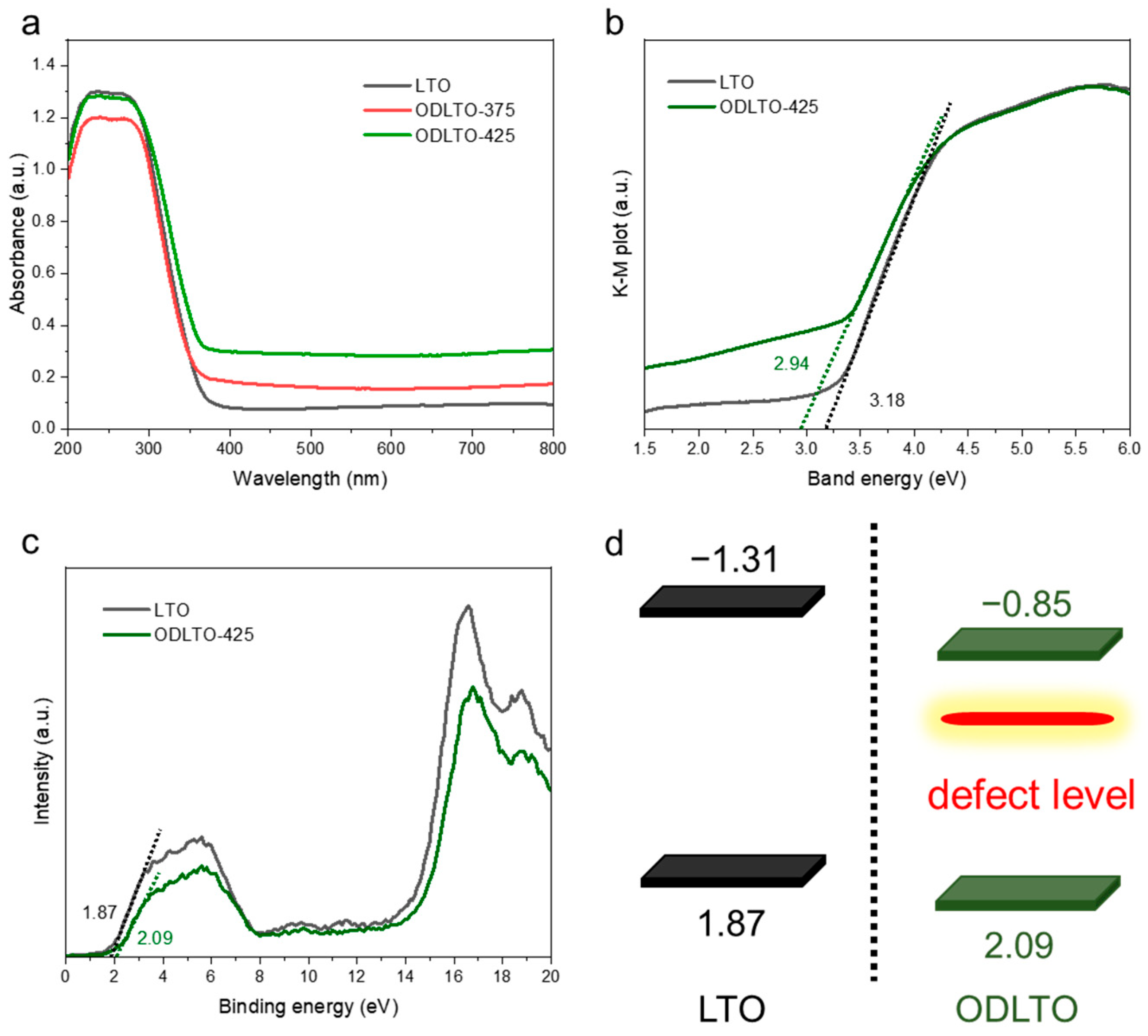 Molecules 28 05792 g004 Molecules 28 05792 g004