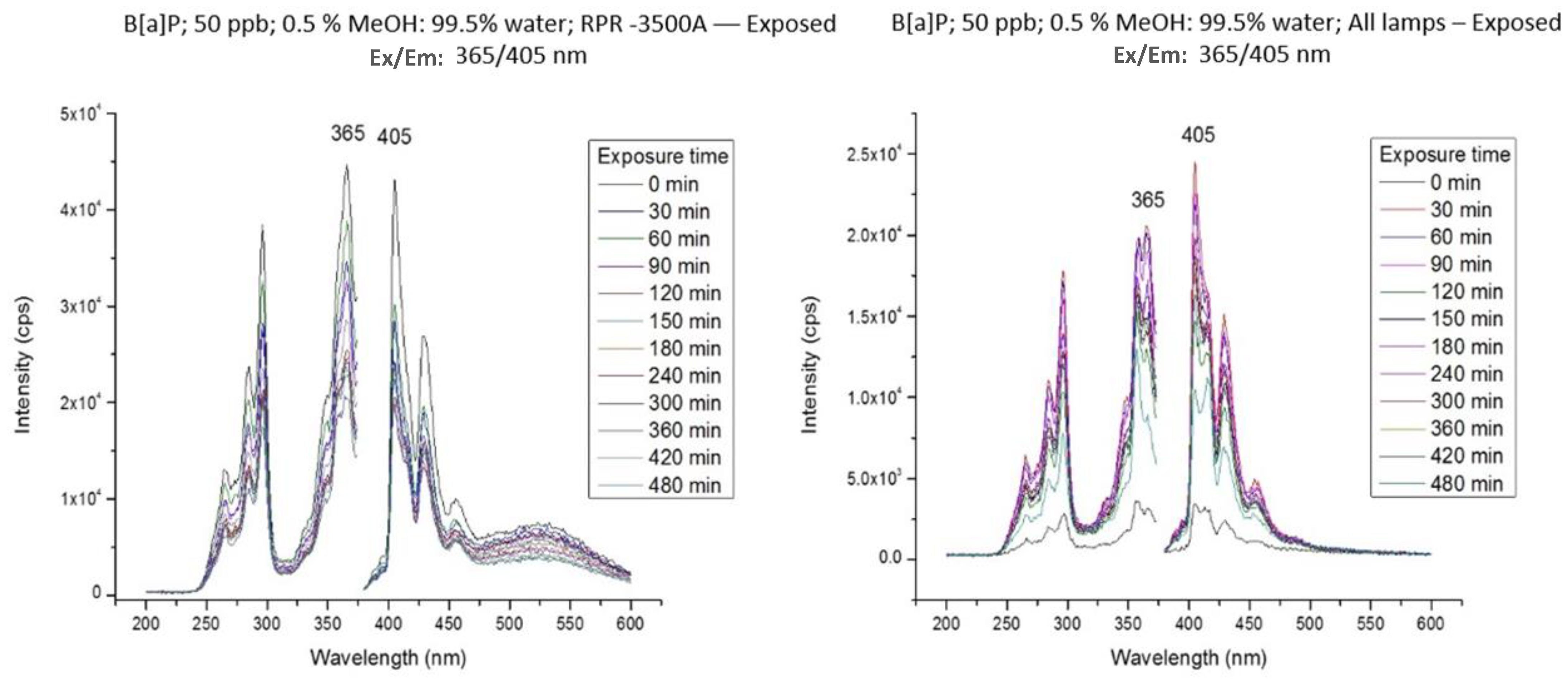 Molecules 28 05797 g003 Molecules 28 05797 g003