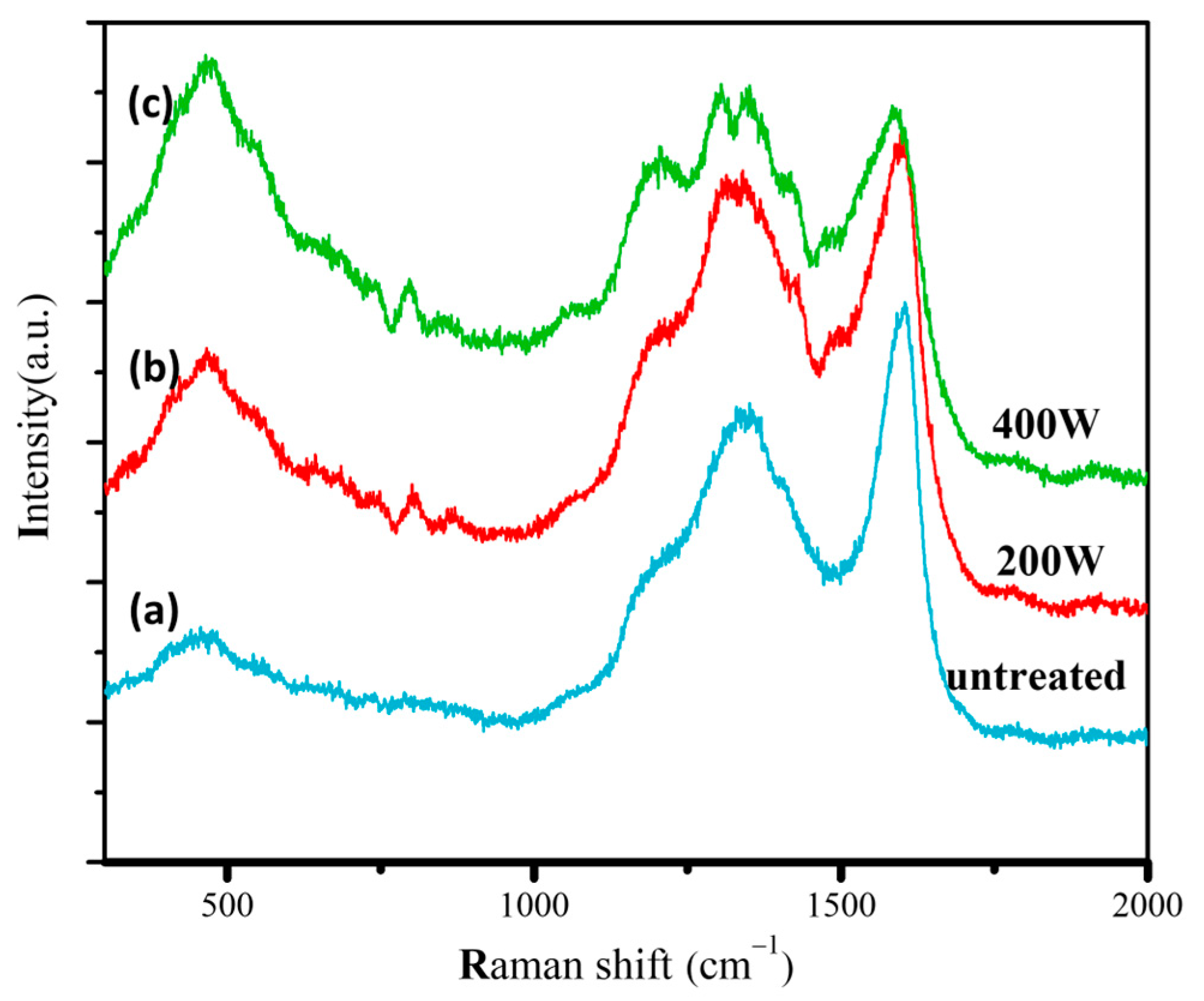 Molecules 28 05798 g002