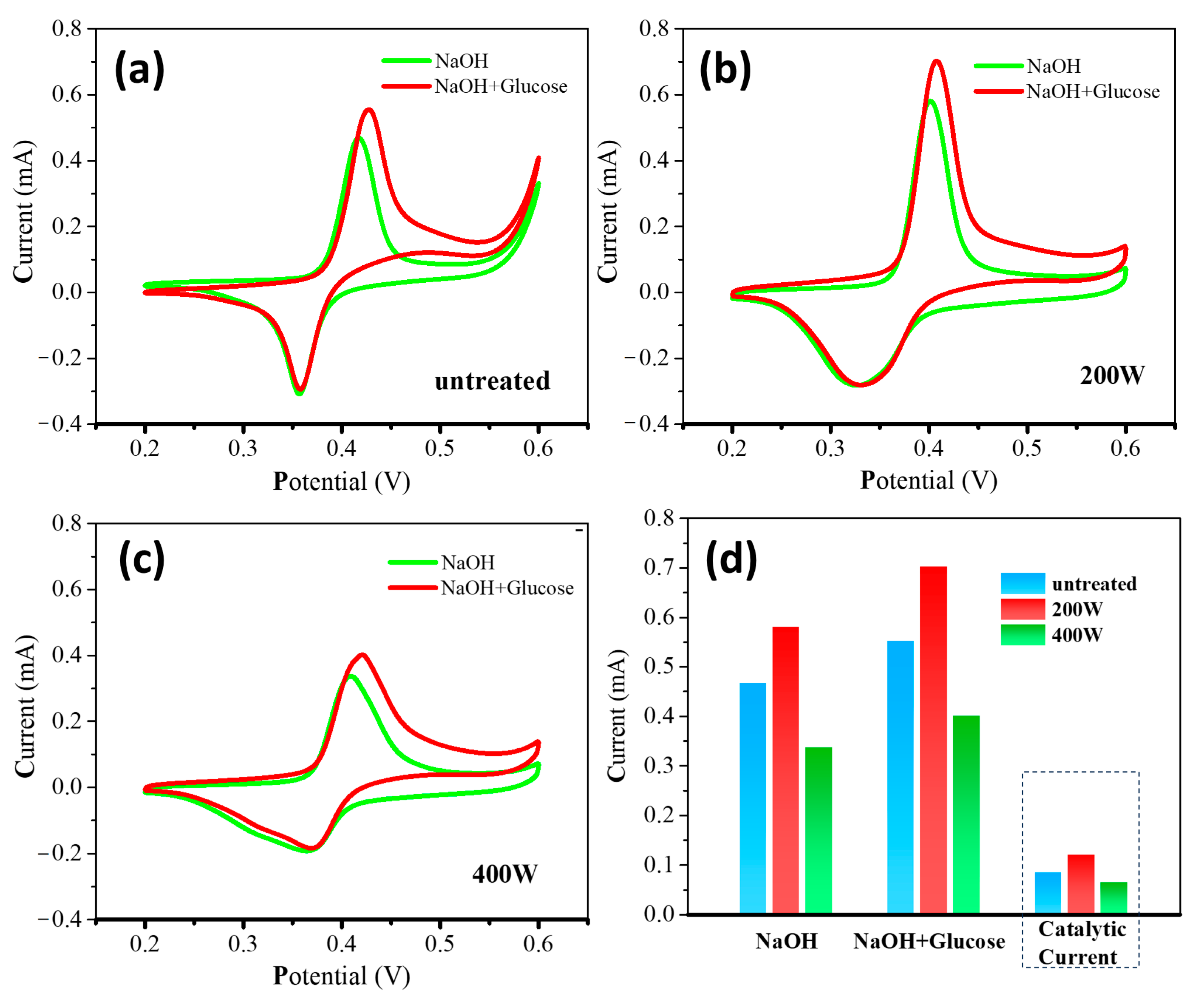 Molecules 28 05798 g004
