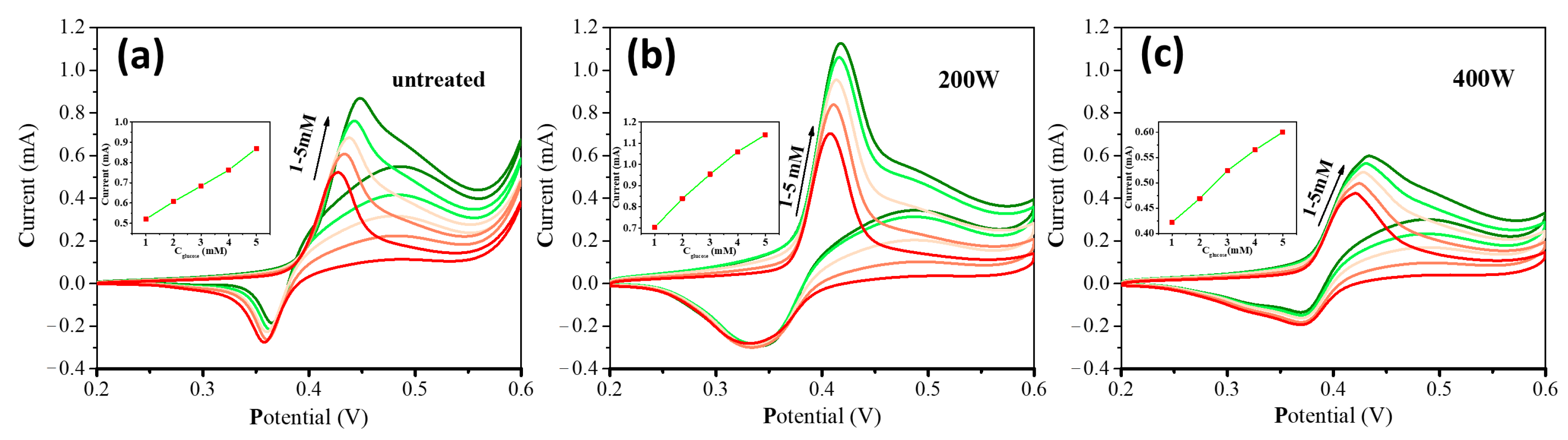 Molecules 28 05798 g005