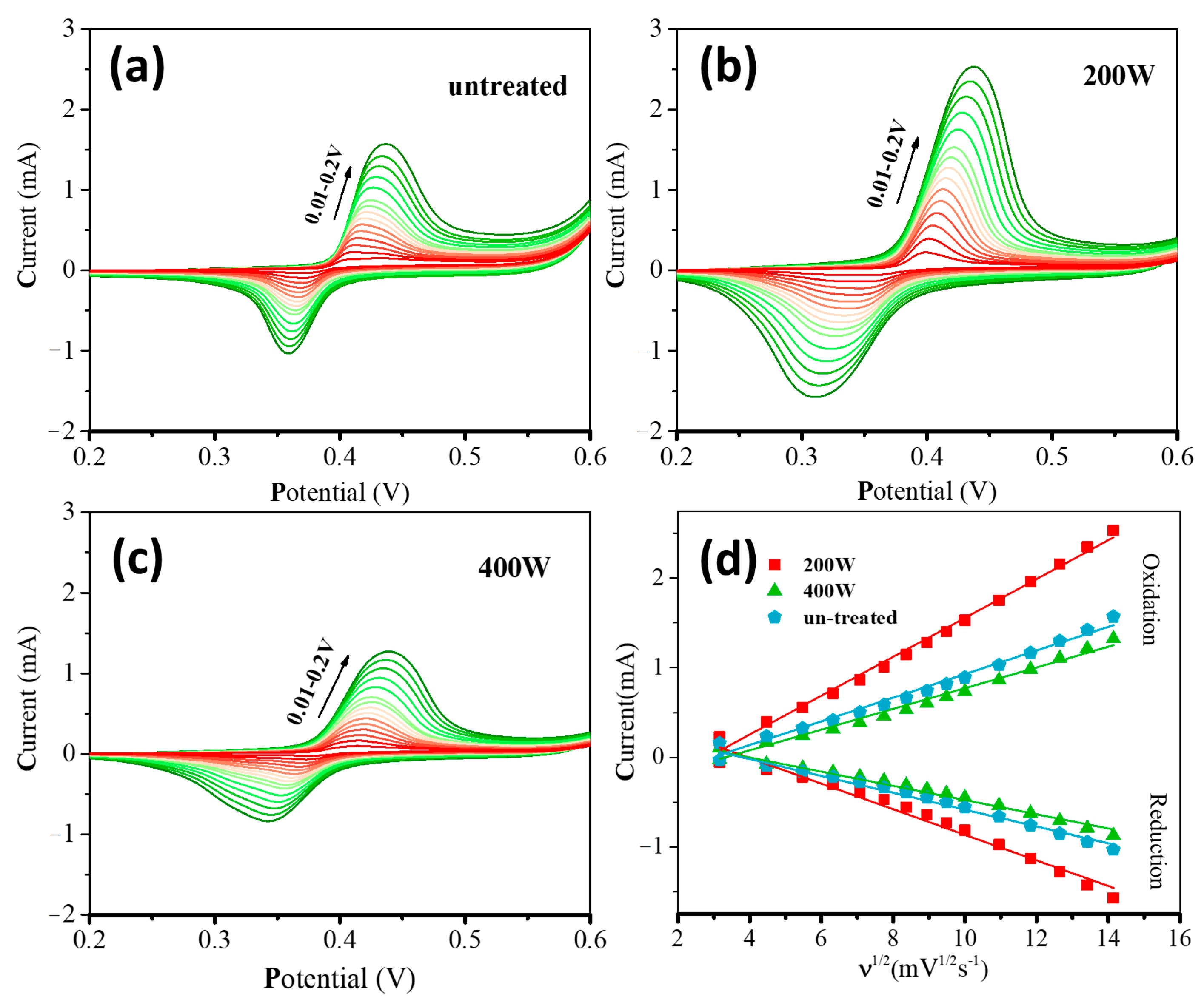 Molecules 28 05798 g006
