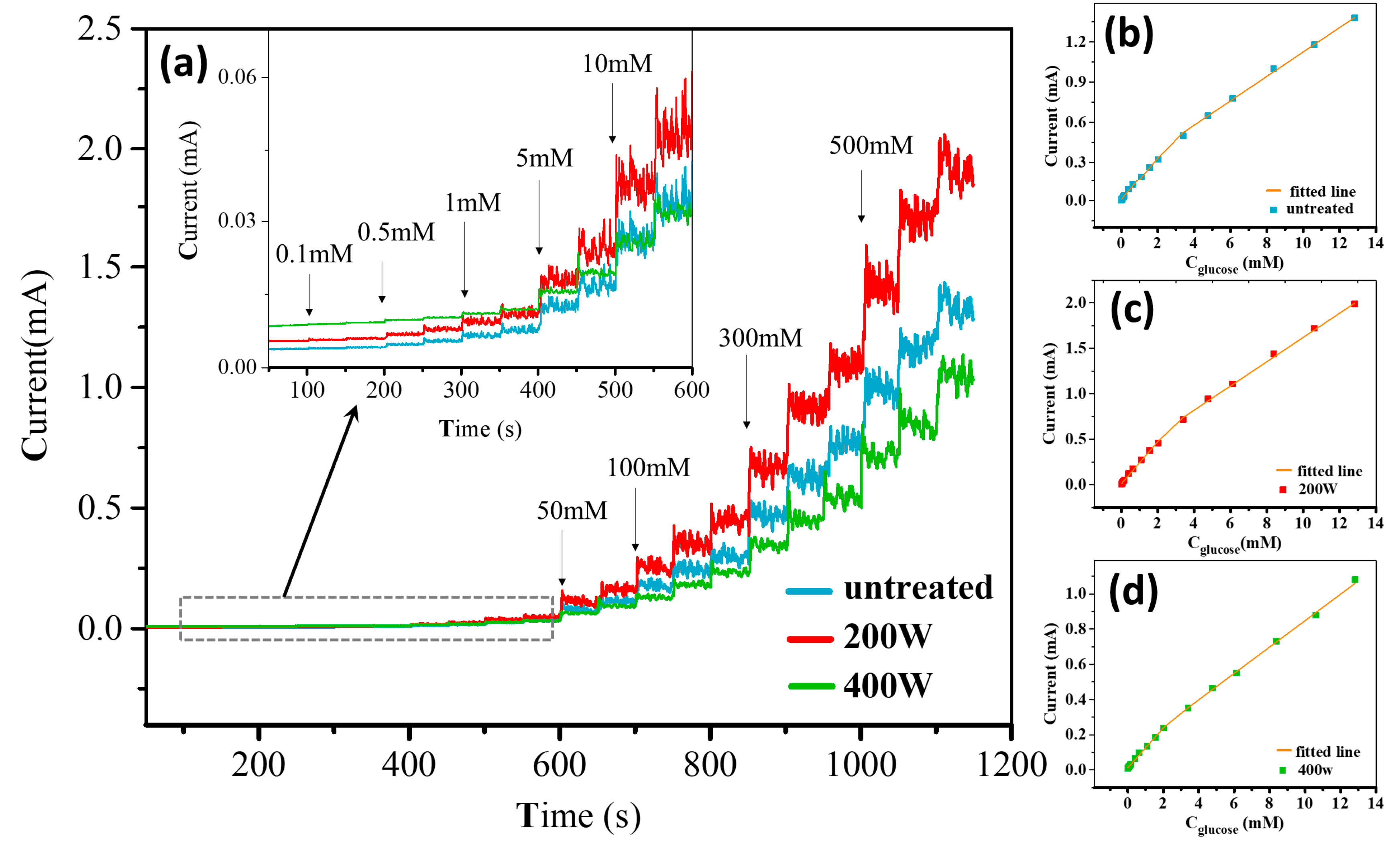 Molecules 28 05798 g007
