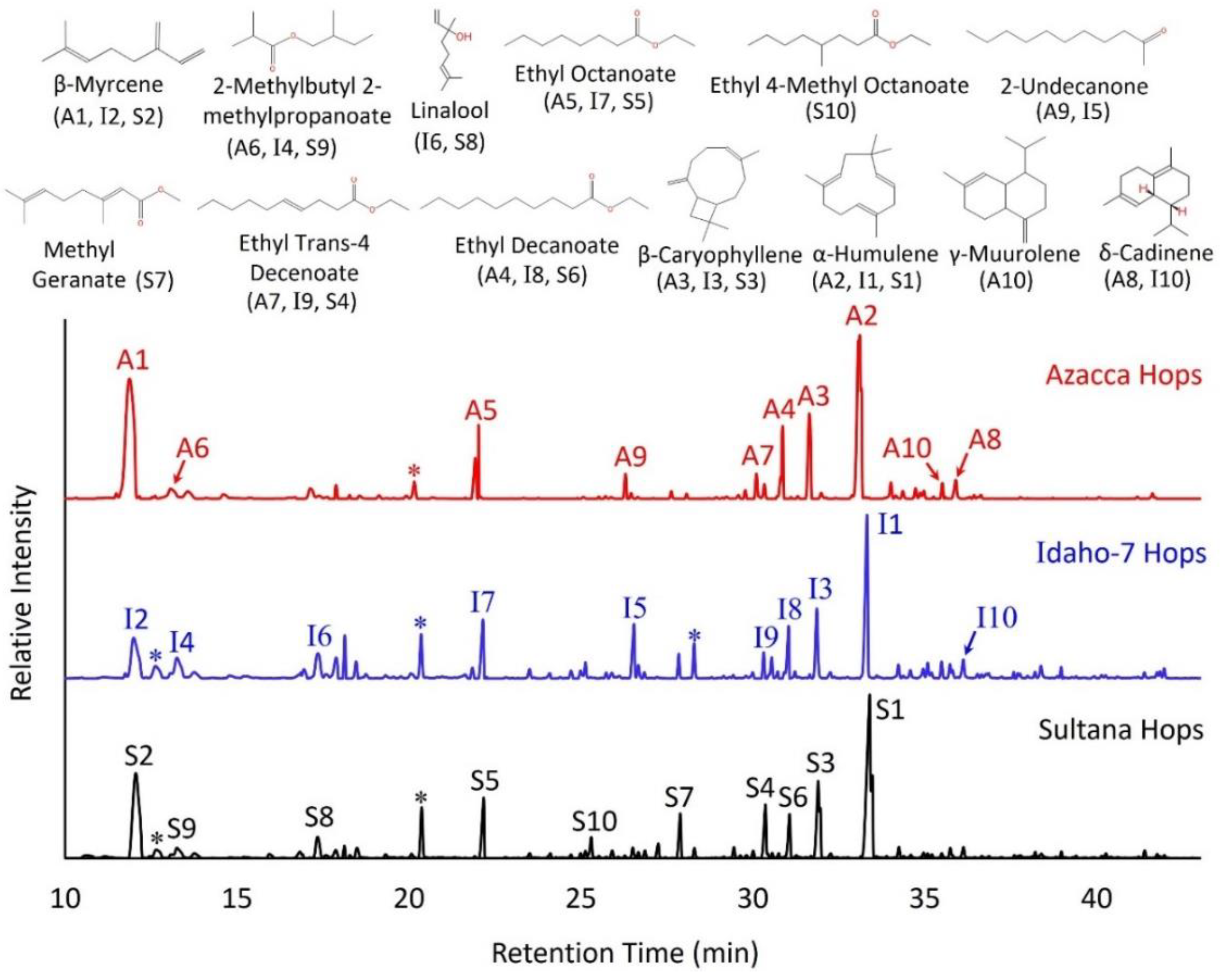 Molecules 28 05802 g002 Molecules 28 05802 g002