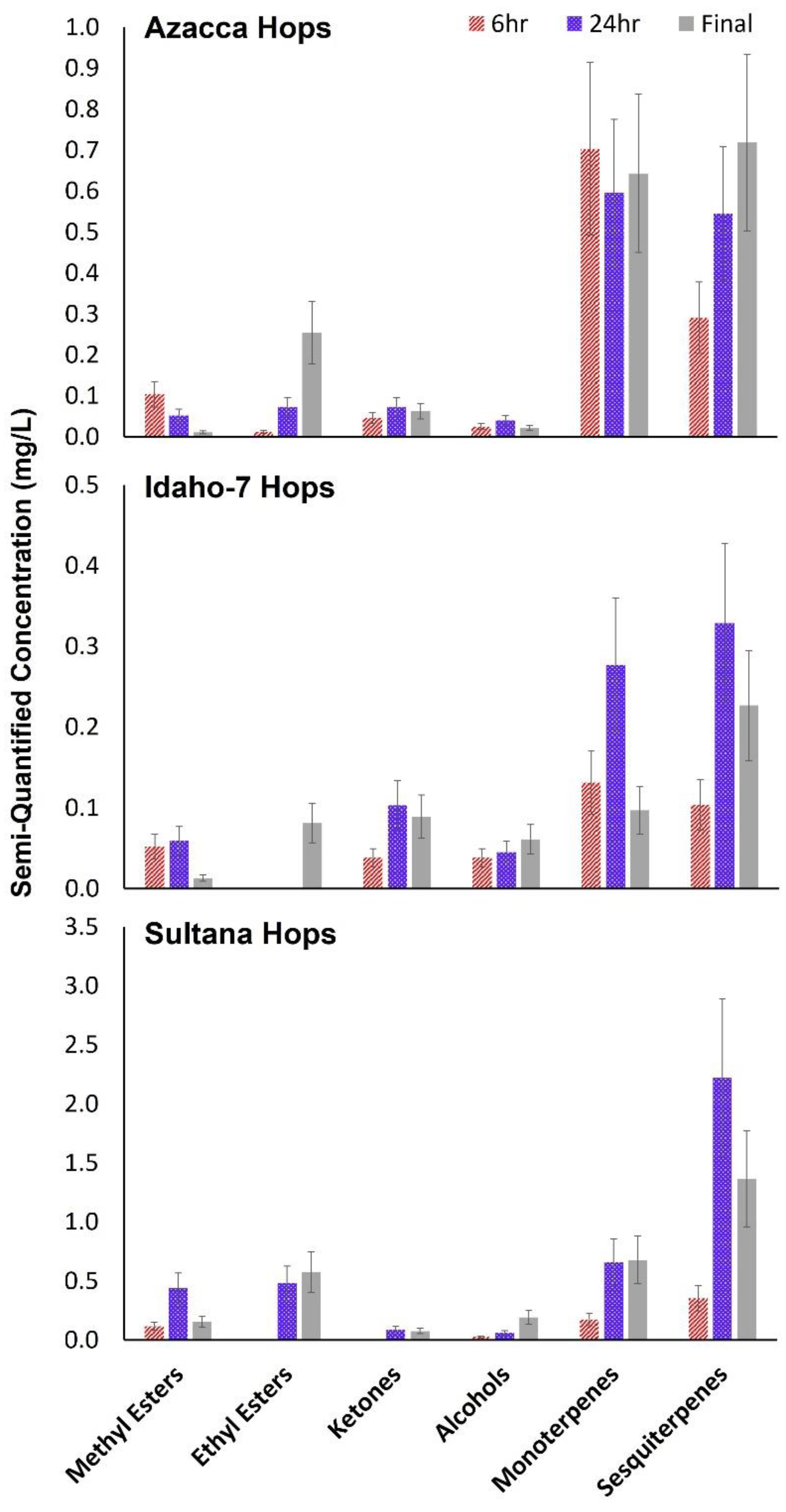 Molecules 28 05802 g003 Molecules 28 05802 g003