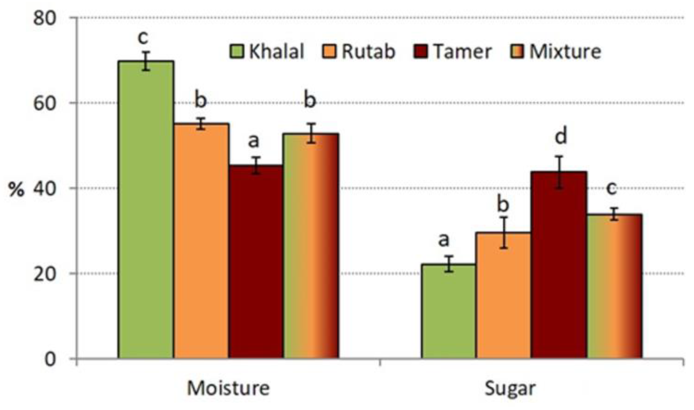 Molecules 28 05807 g001