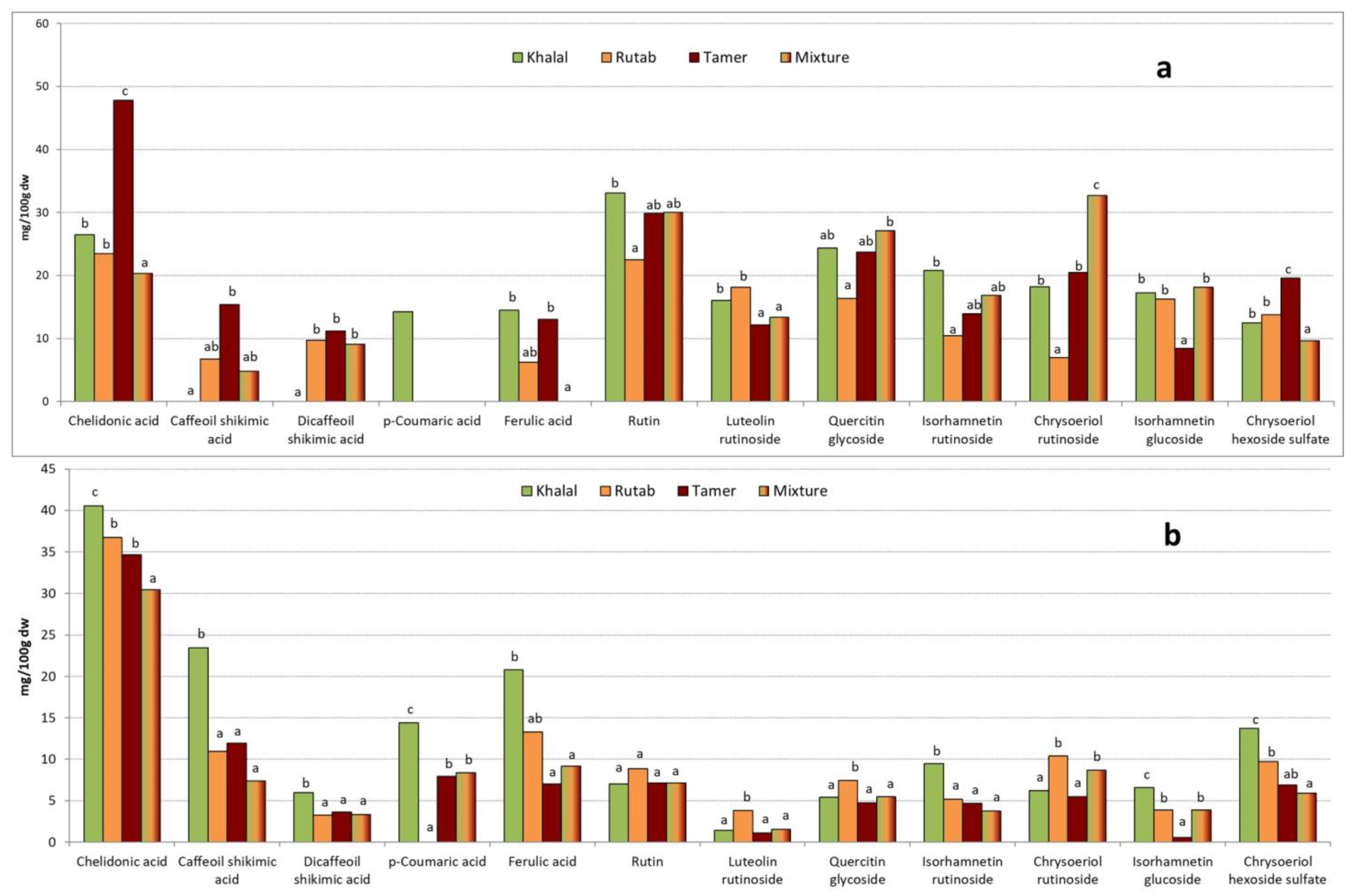 Molecules 28 05807 g002