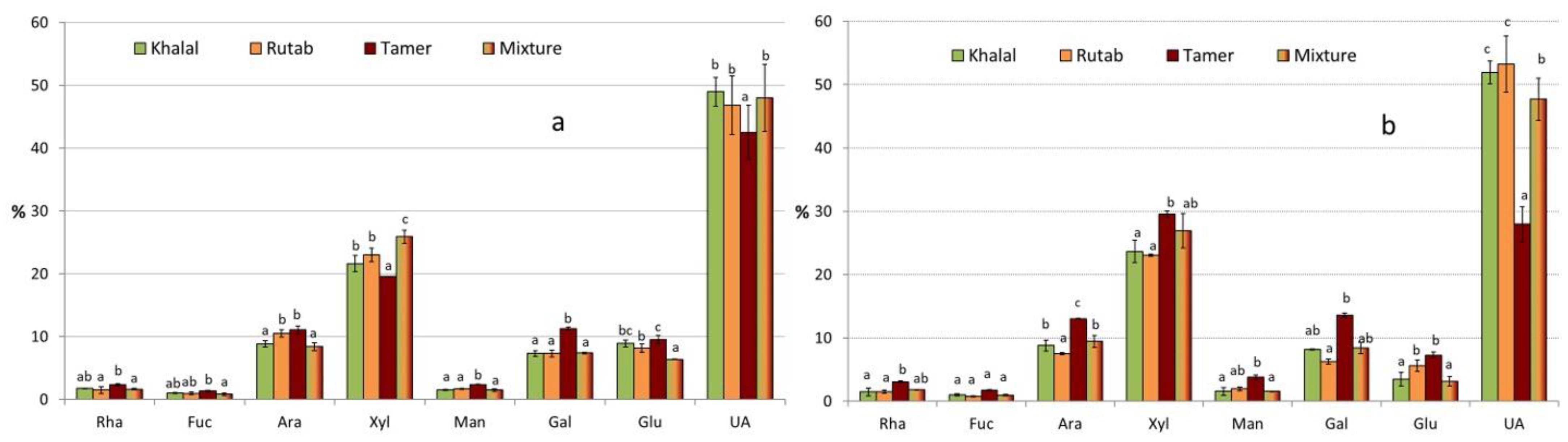 Molecules 28 05807 g003