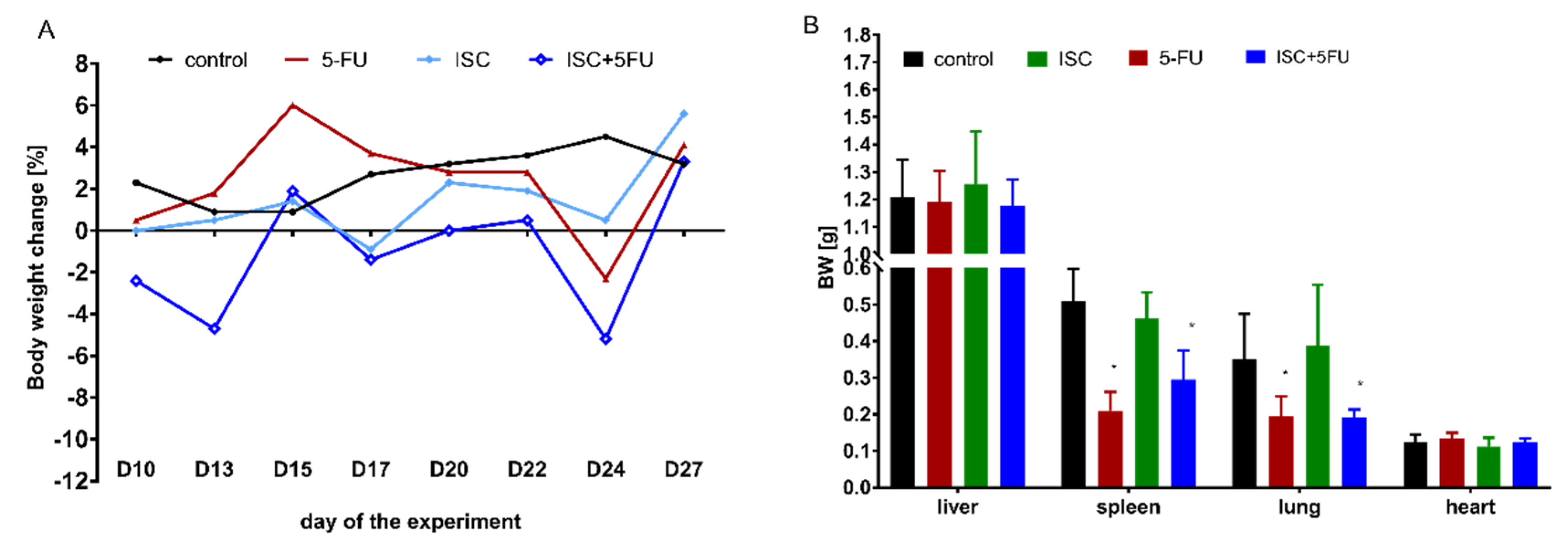 Molecules 28 05808 g004 Molecules 28 05808 g004