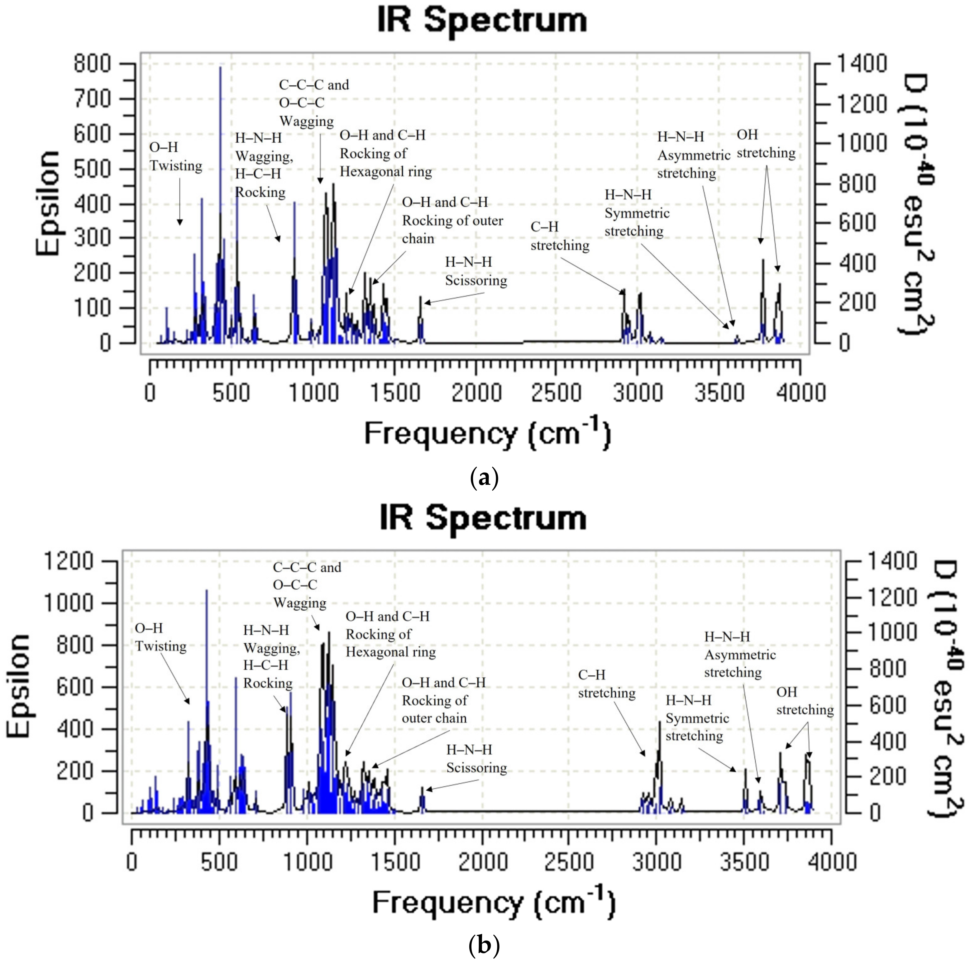 Molecules 28 05809 g003 Molecules 28 05809 g003