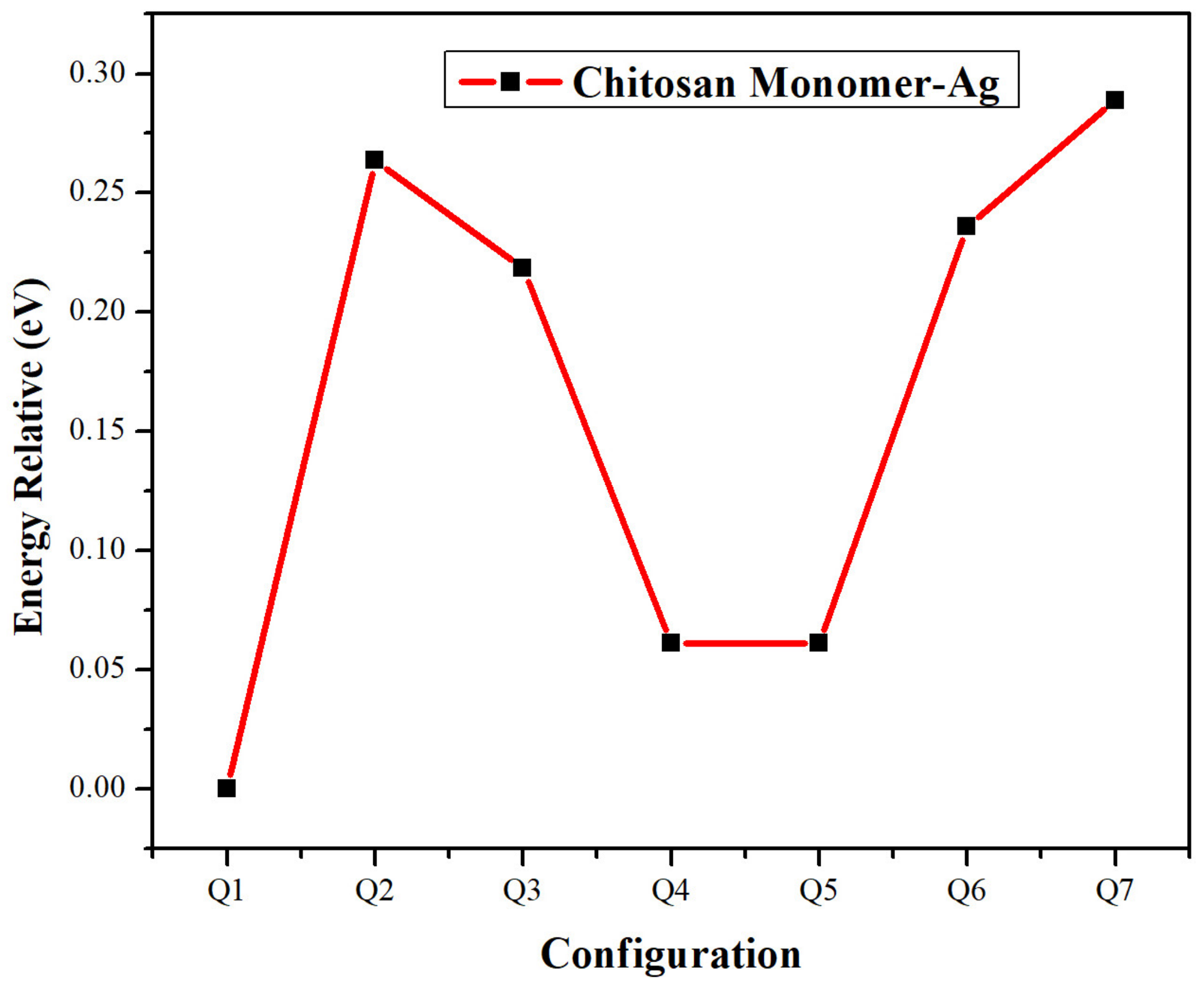 Molecules 28 05809 g004 Molecules 28 05809 g004