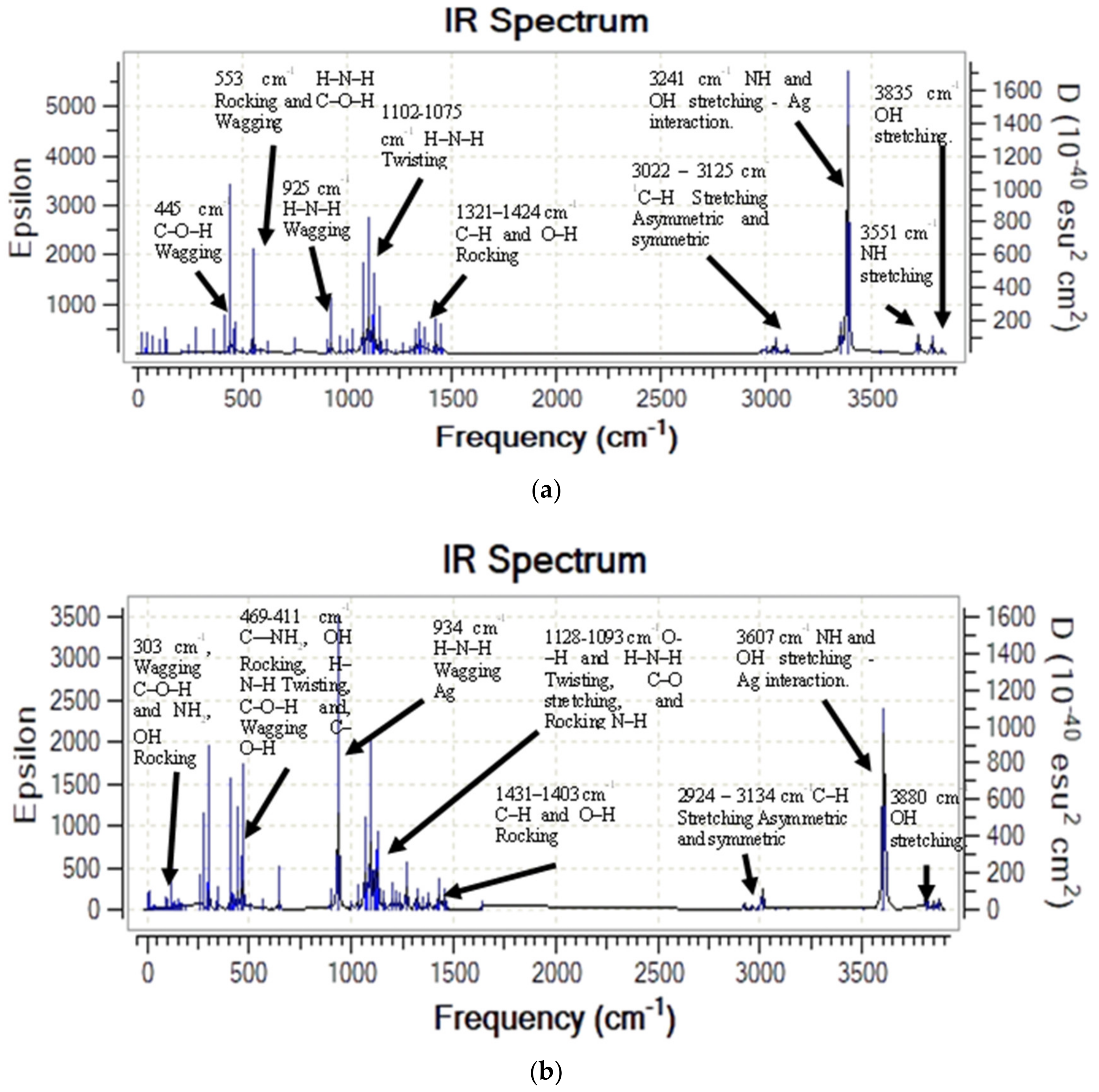 Molecules 28 05809 g007 Molecules 28 05809 g007