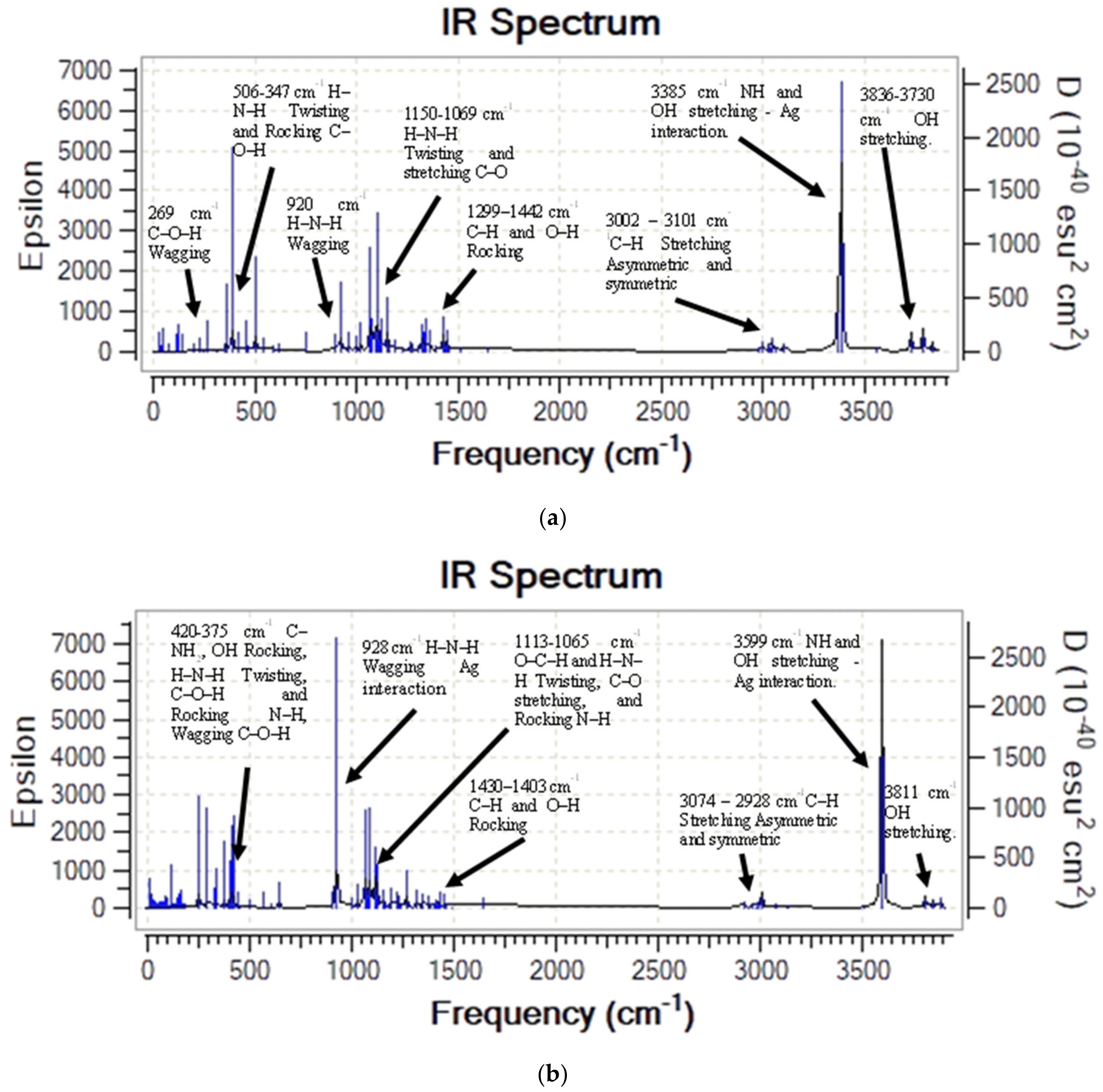 Molecules 28 05809 g011 Molecules 28 05809 g011