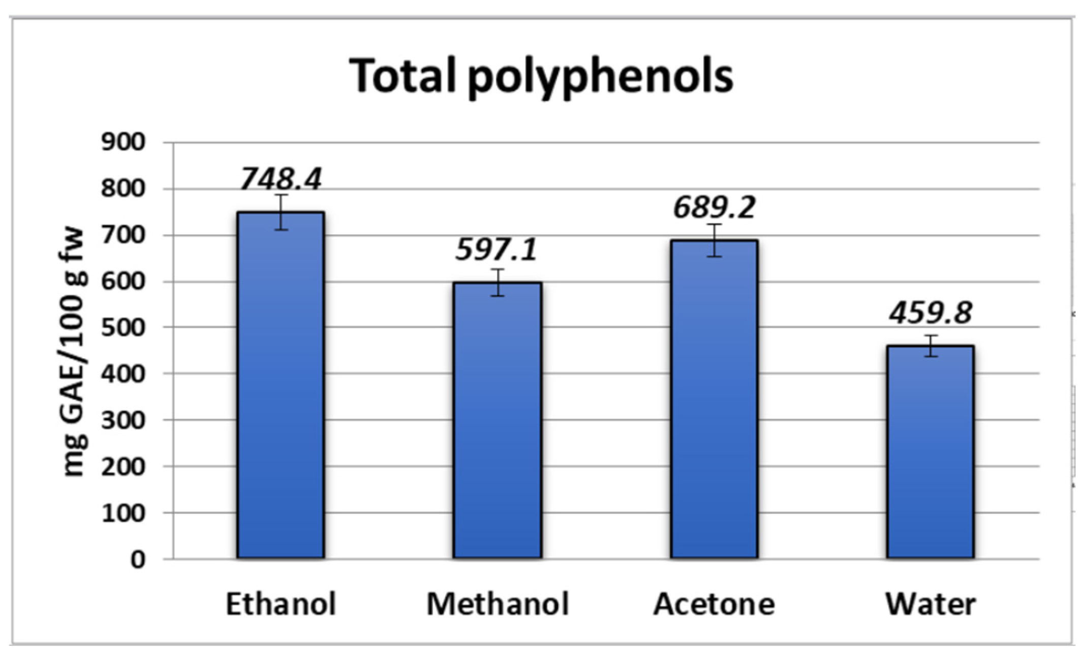 Molecules 28 05820 g001
