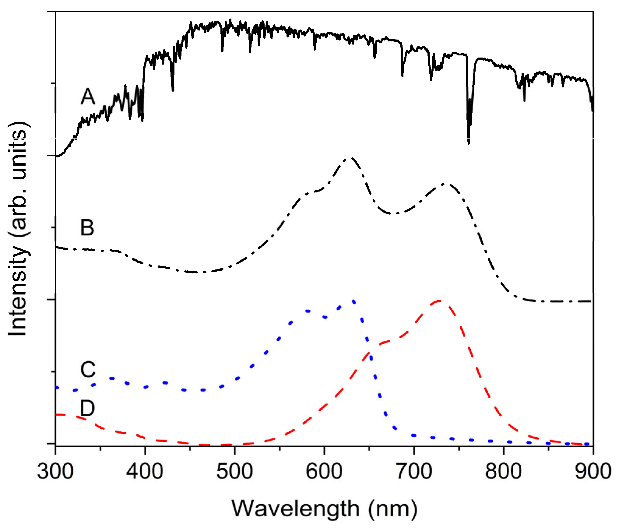 Molecules 28 05823 g003 Molecules 28 05823 g003
