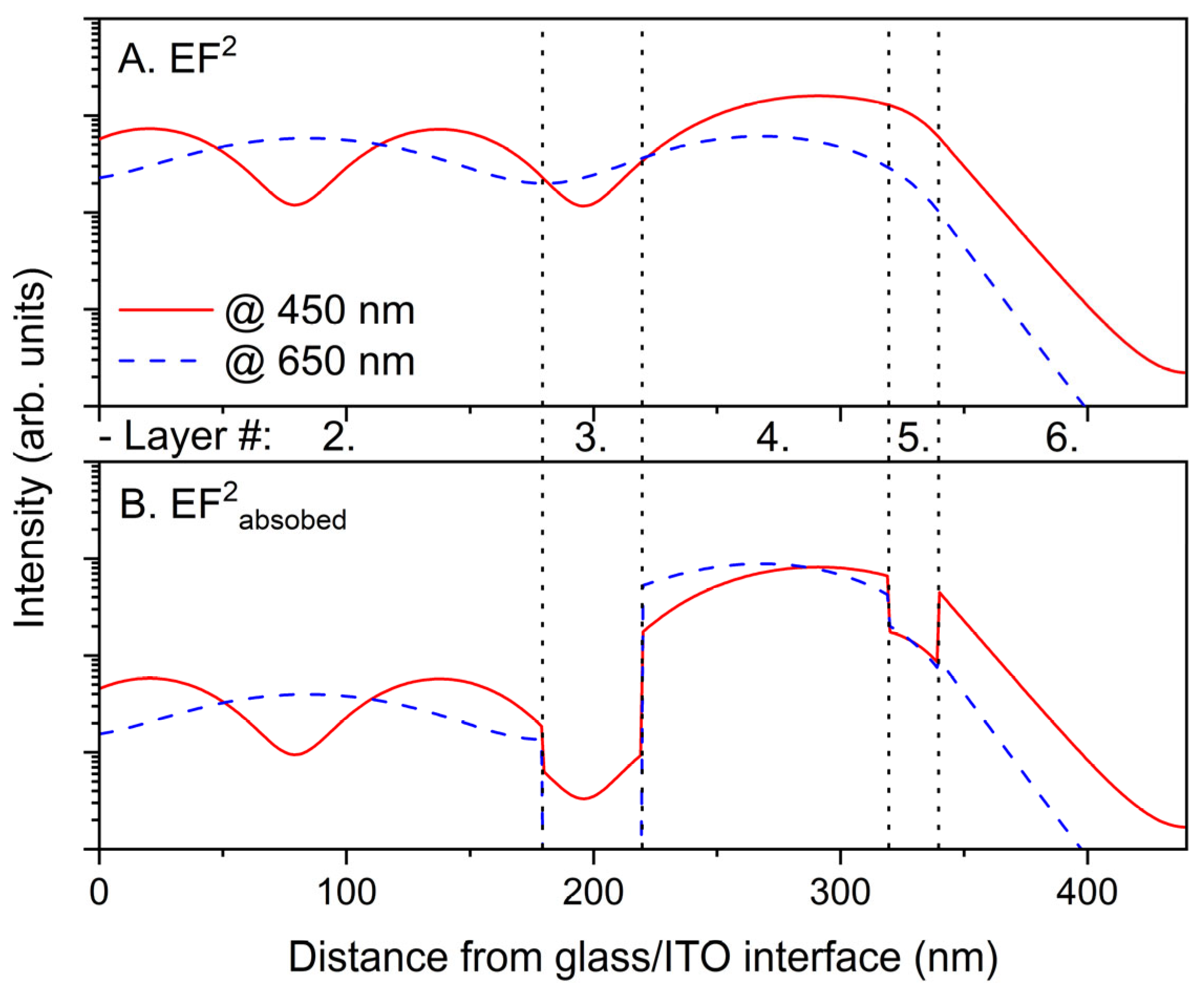 Molecules 28 05823 g004 Molecules 28 05823 g004
