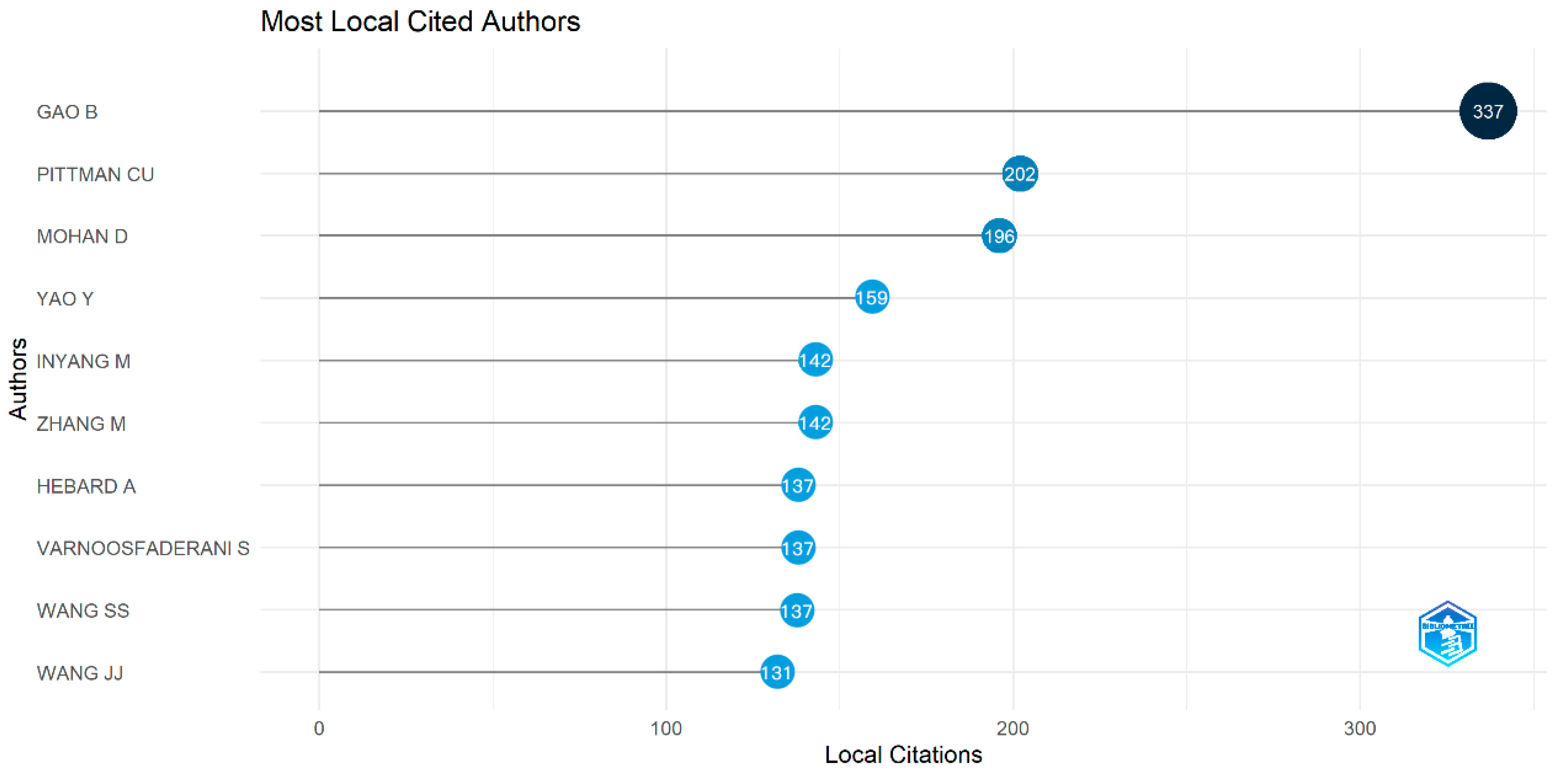 Molecules 28 05840 g004 Molecules 28 05840 g004