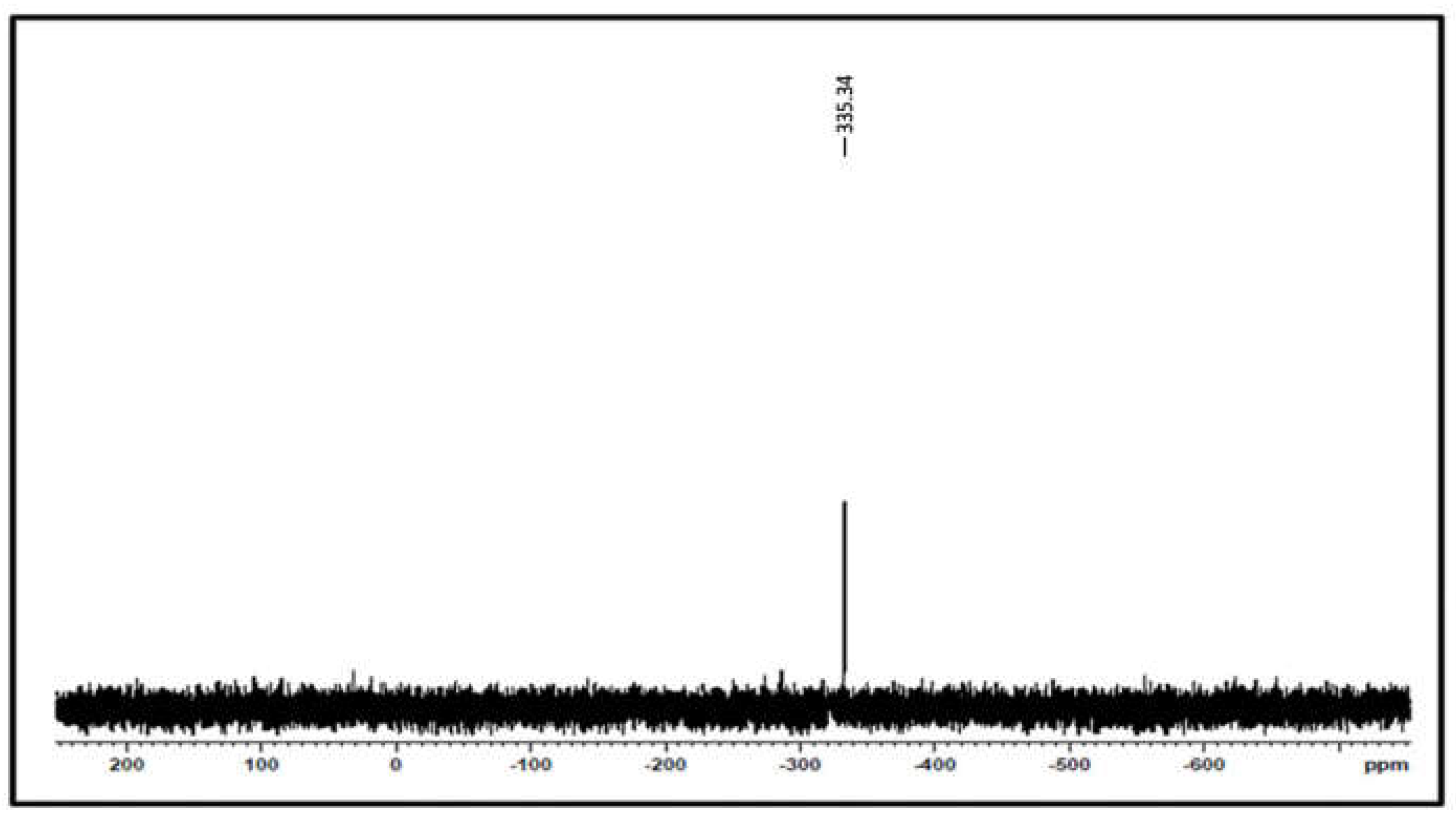 Molecules 28 05841 g005