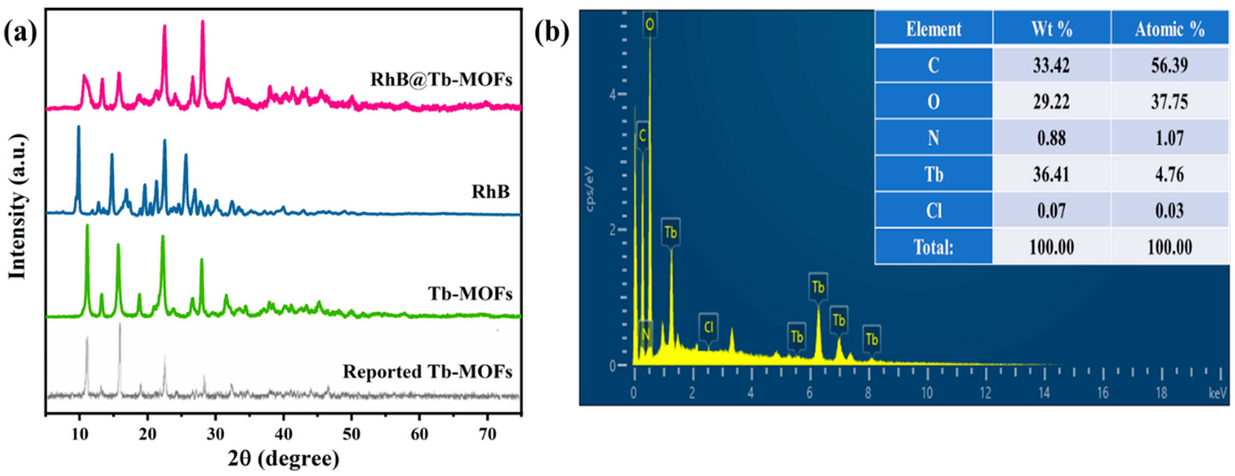 Molecules 28 05847 g001
