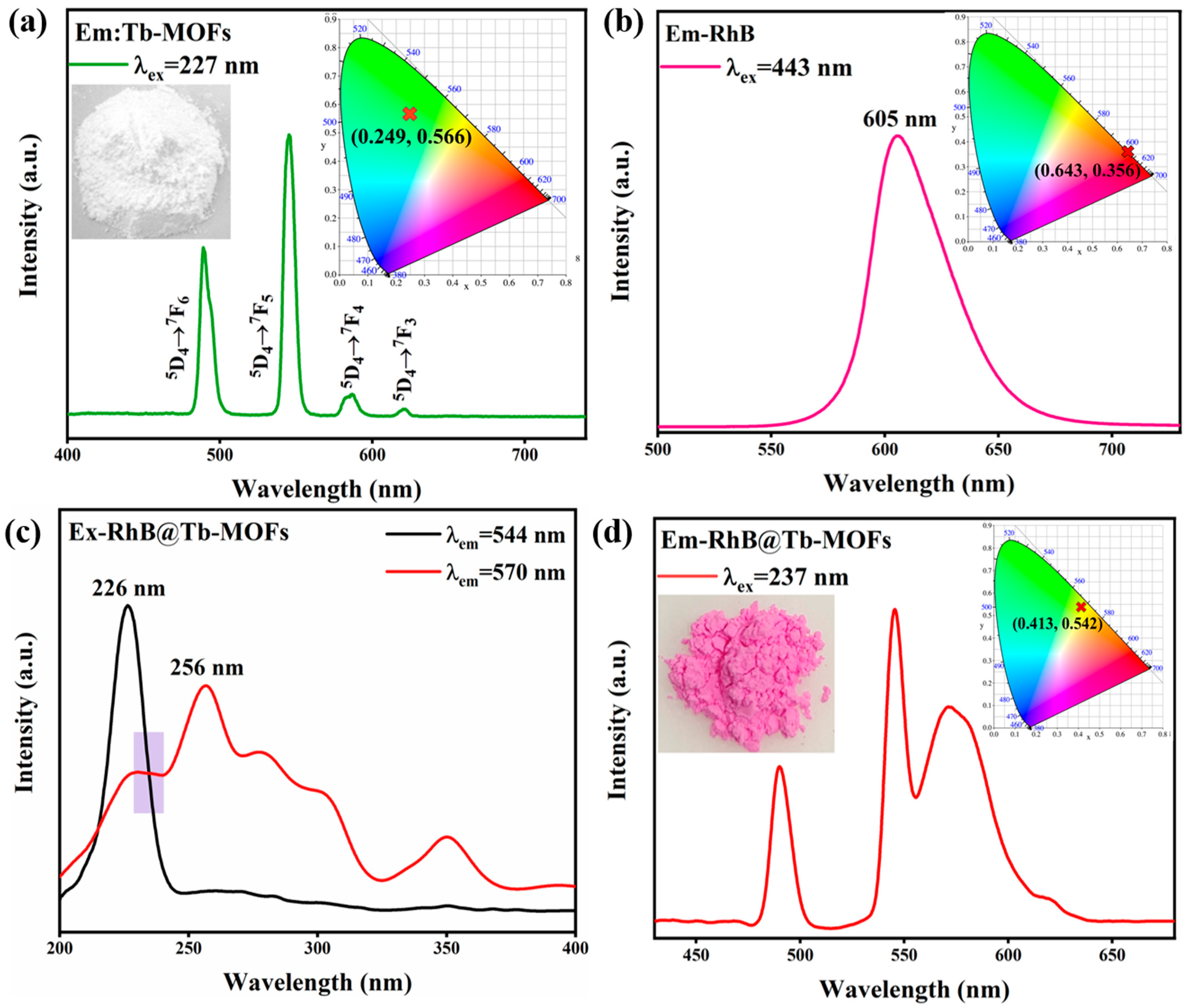 Molecules 28 05847 g002
