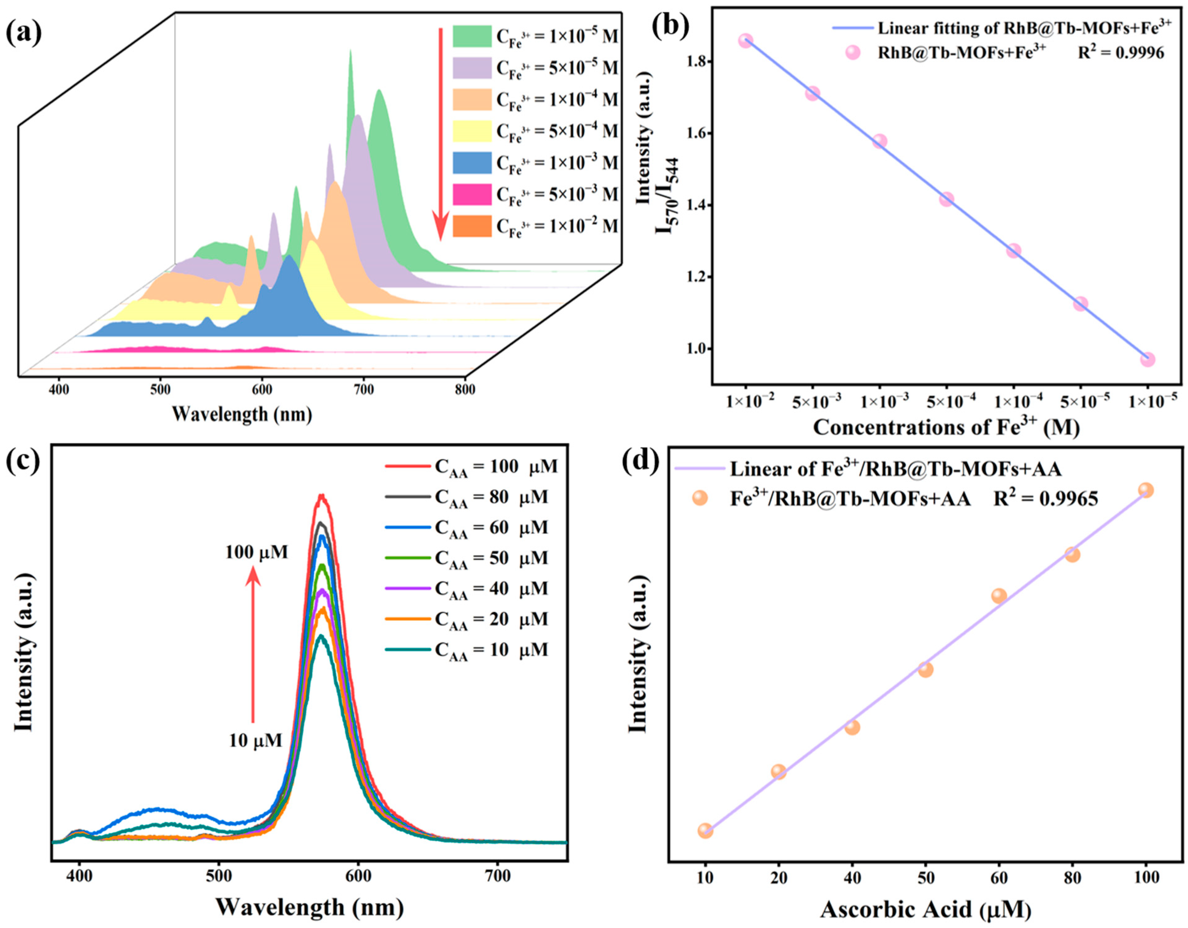 Molecules 28 05847 g004