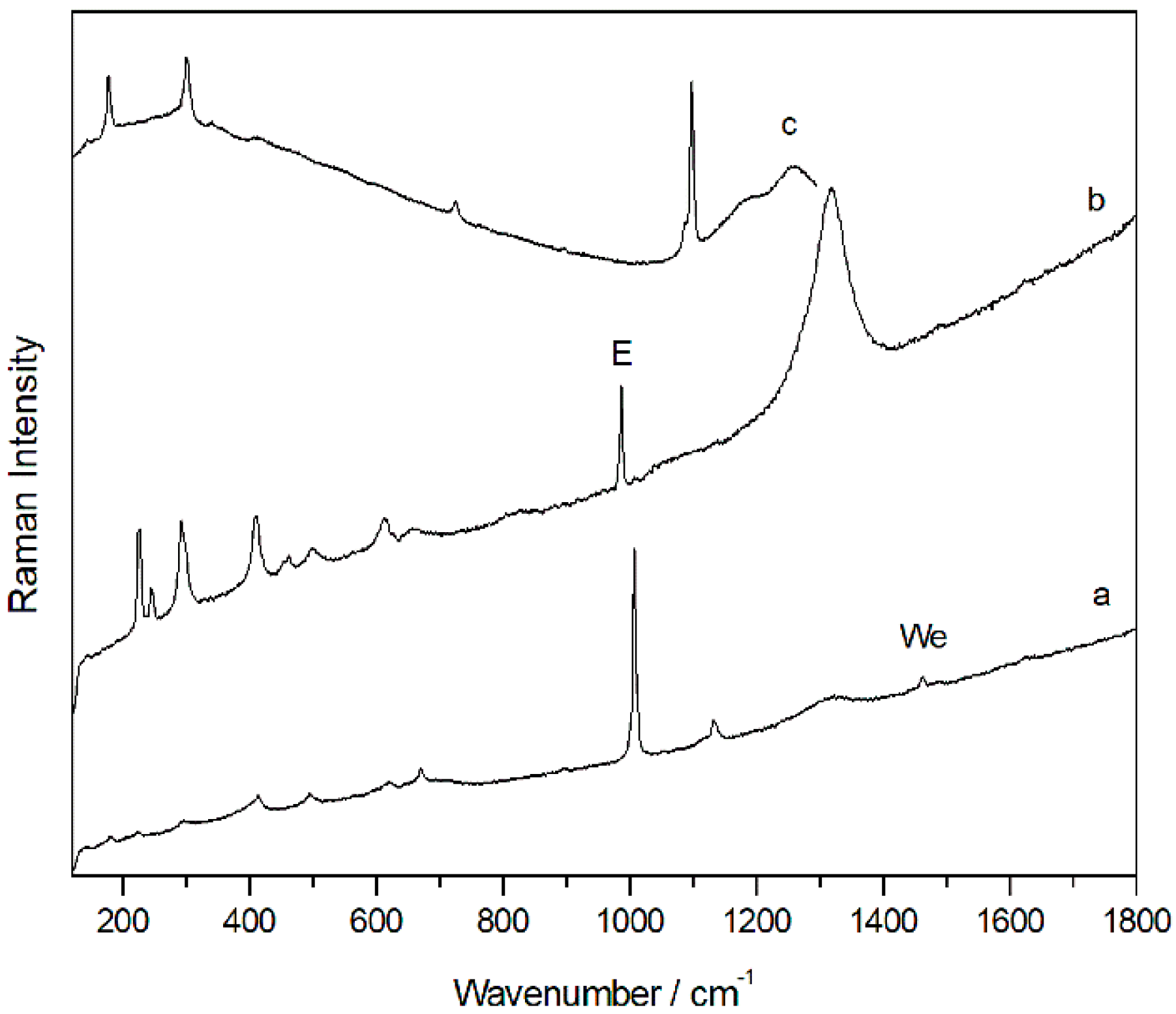 Molecules 28 05854 g003