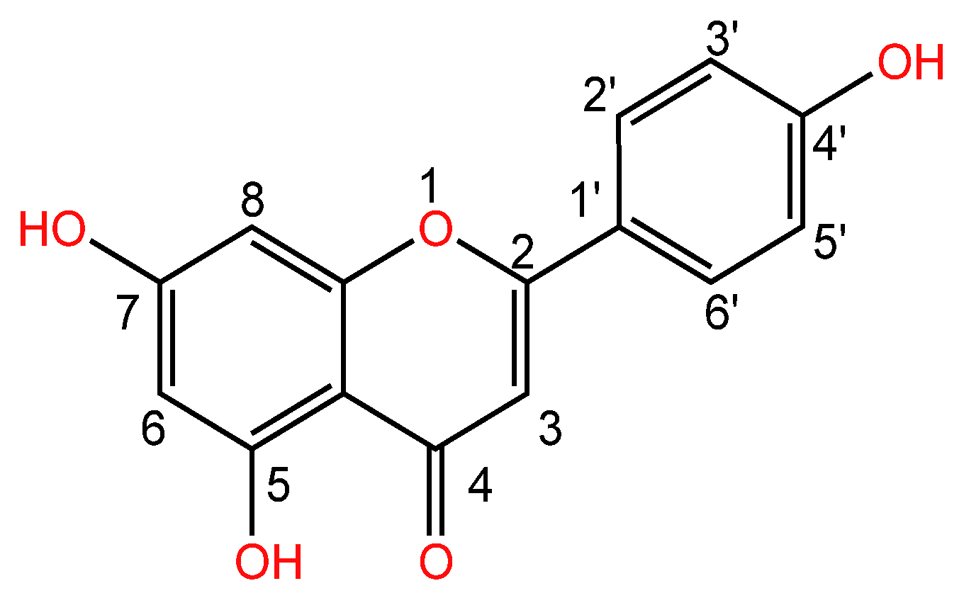 Molecules 28 05855 g002 Molecules 28 05855 g002