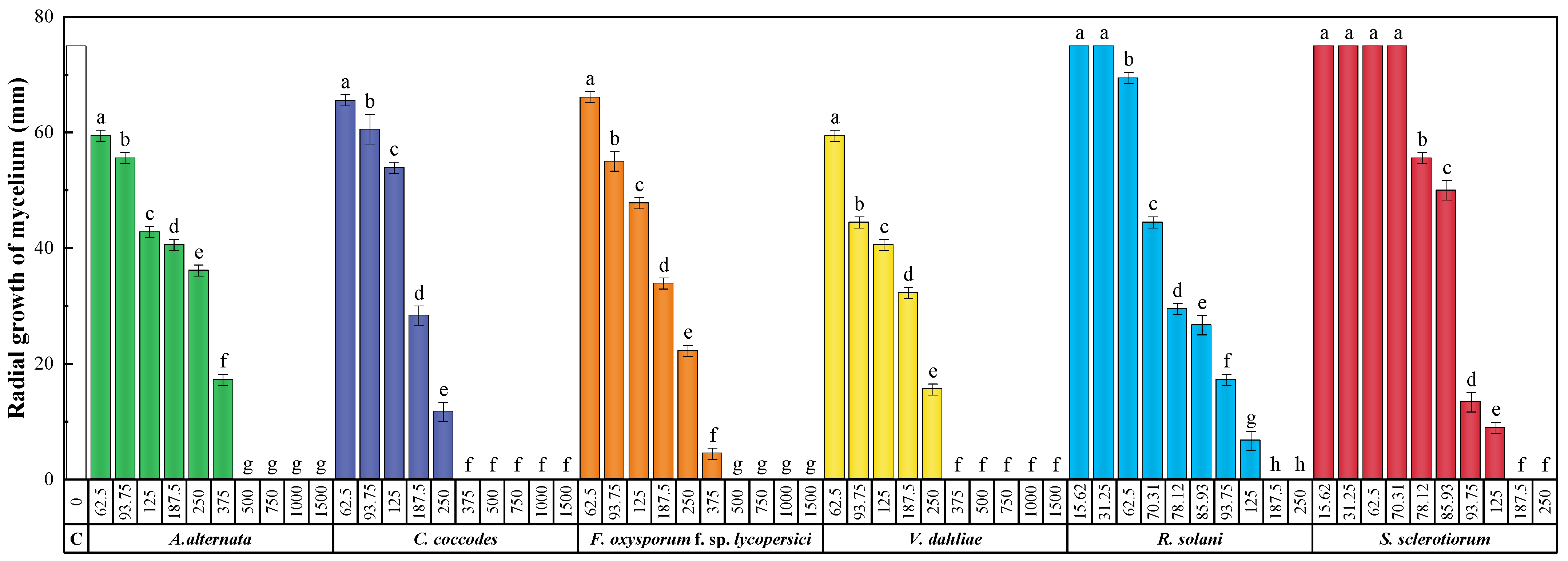 Molecules 28 05861 g002 Molecules 28 05861 g002
