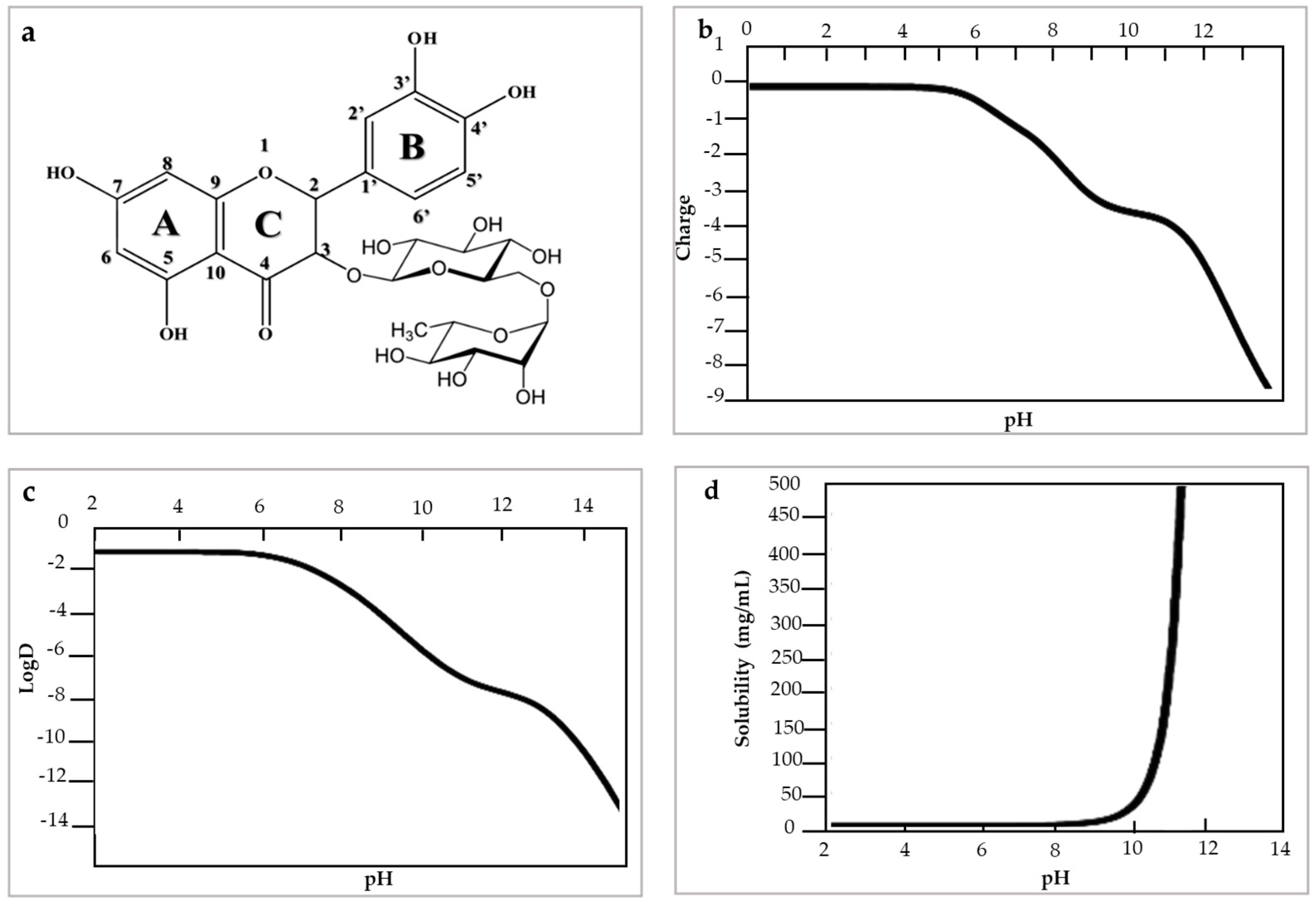Molecules 28 05864 g001 Molecules 28 05864 g001
