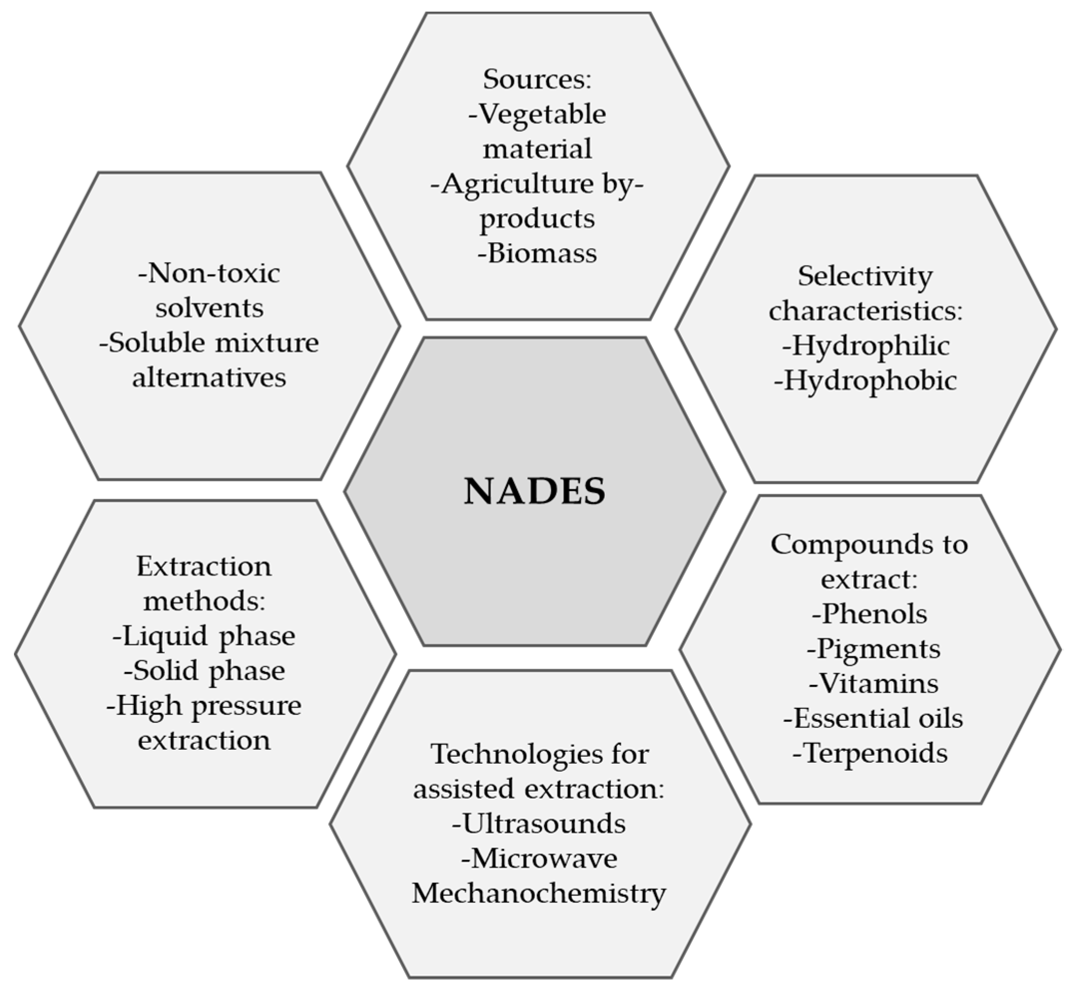 Molecules 28 05864 g005 Molecules 28 05864 g005