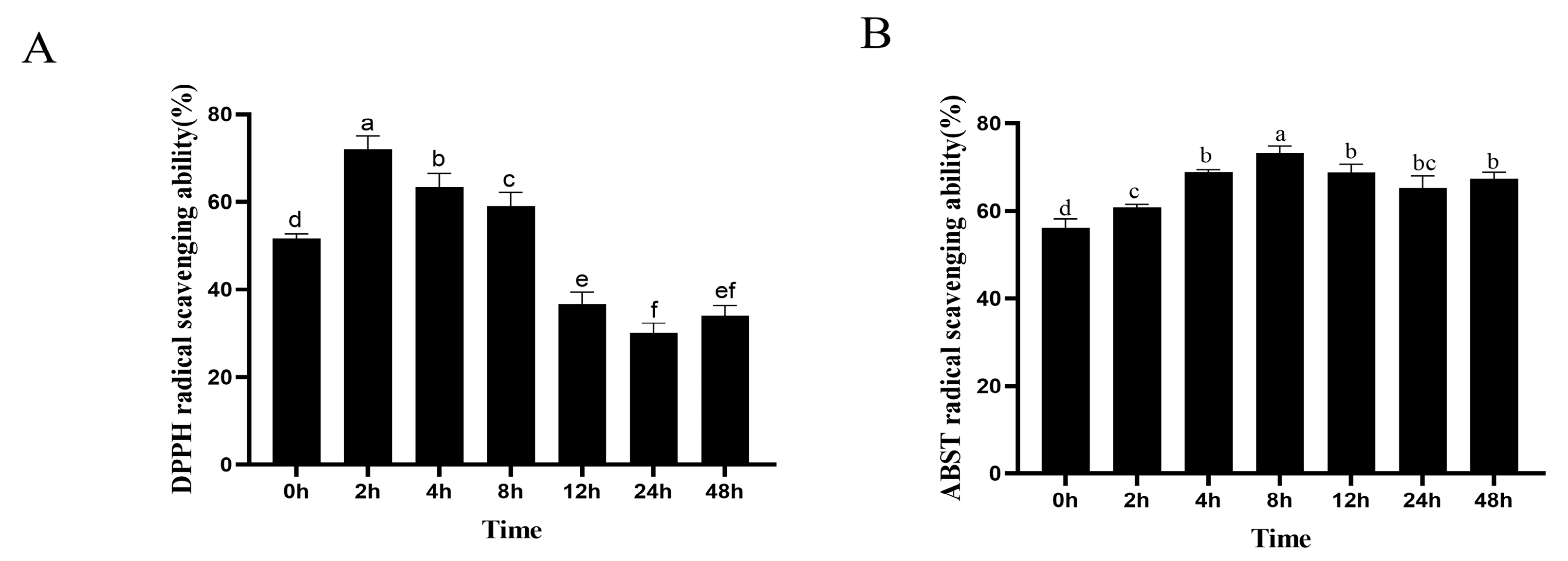 Molecules 28 05871 g006 Molecules 28 05871 g006