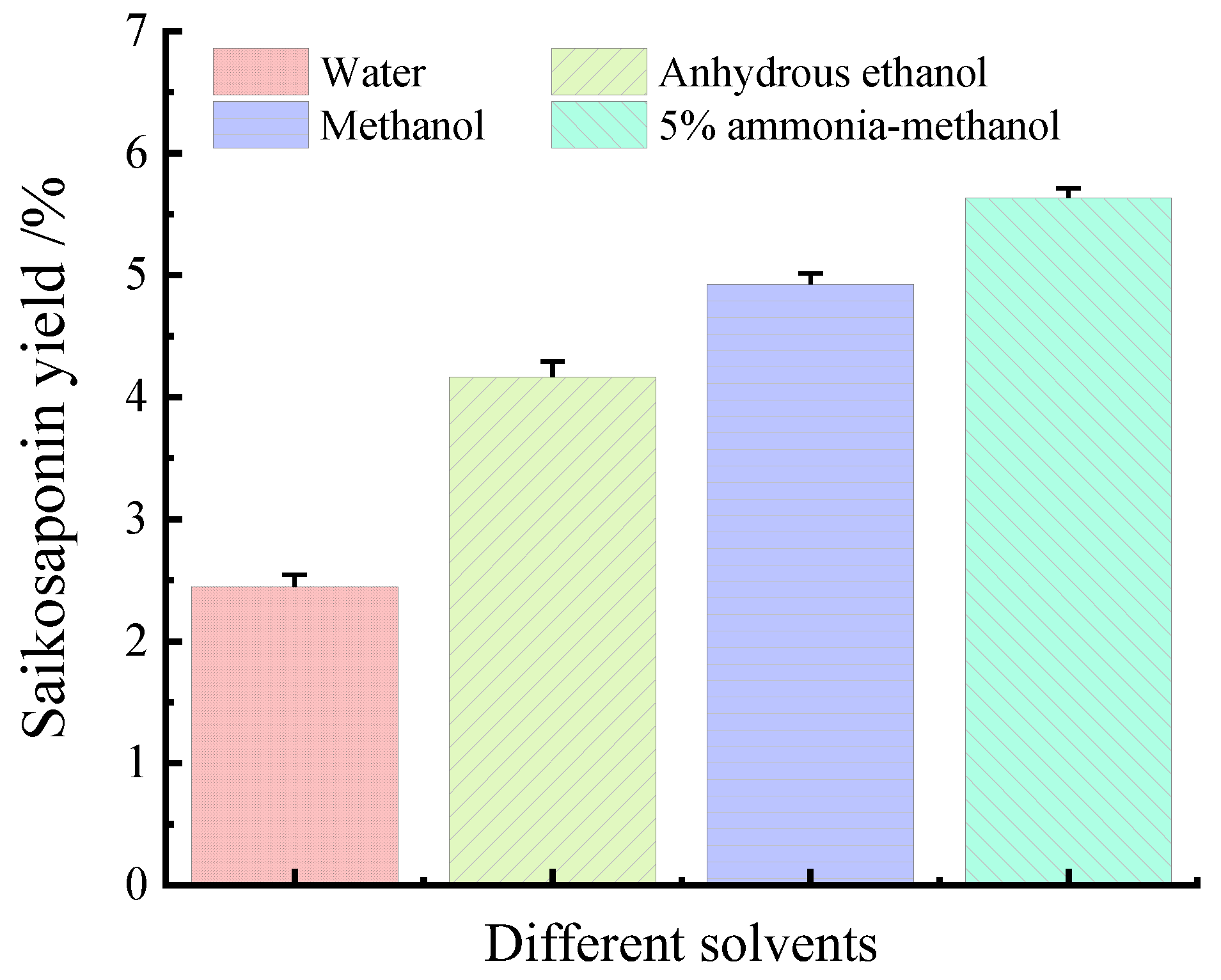 Molecules 28 05872 g002