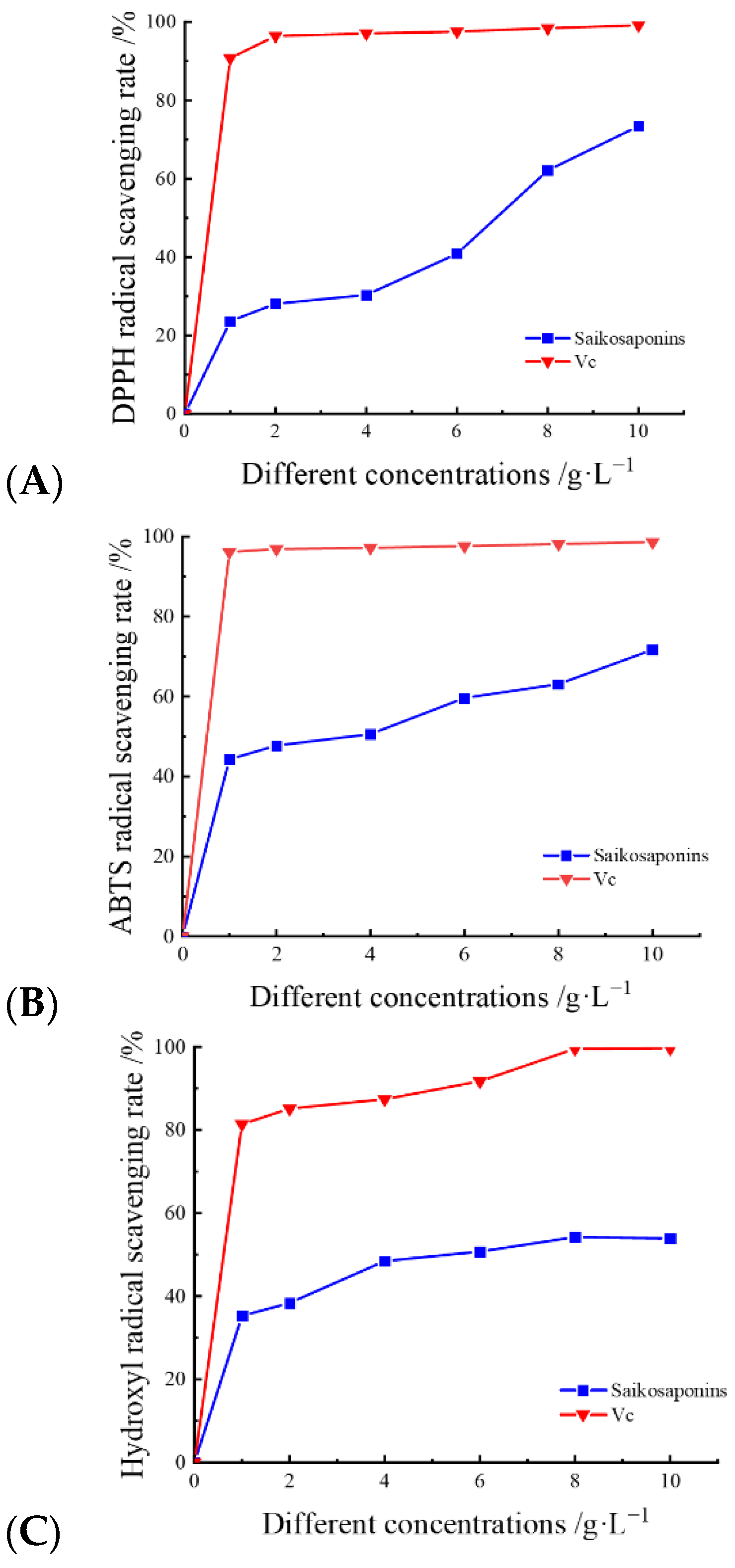 Molecules 28 05872 g005