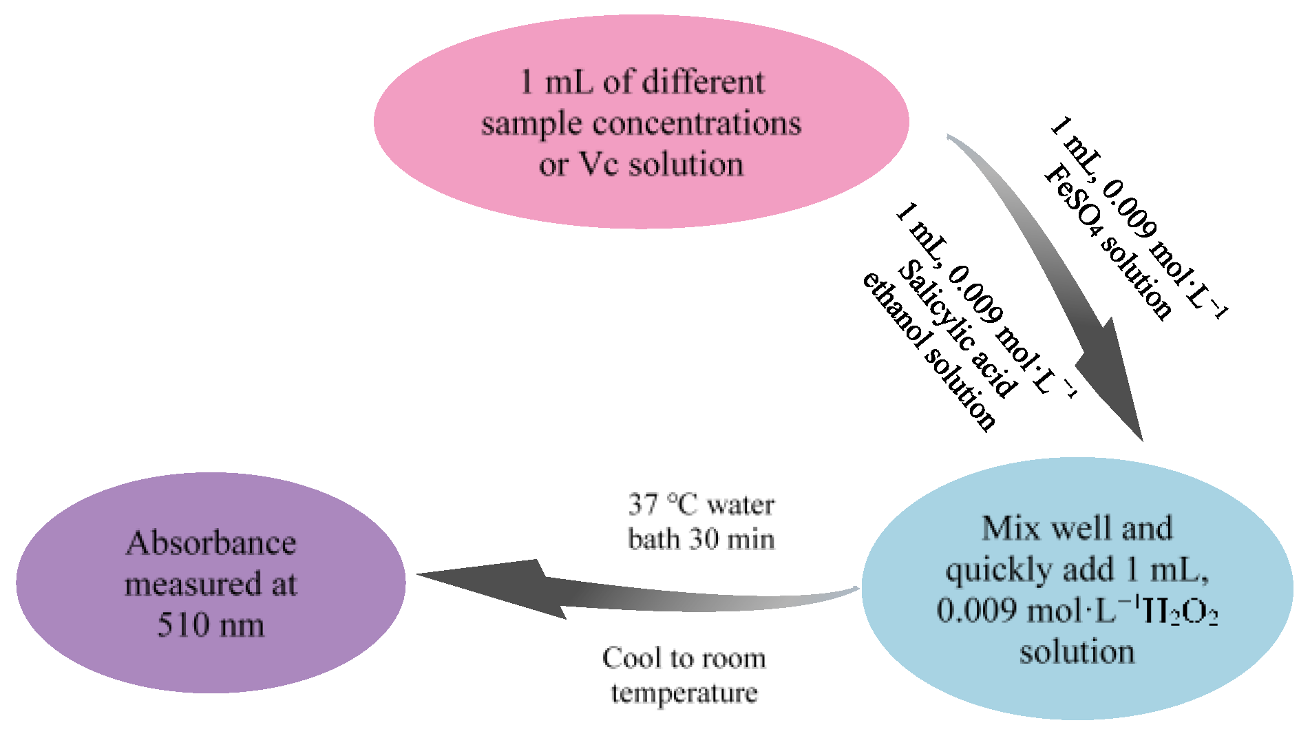 Molecules 28 05872 g013