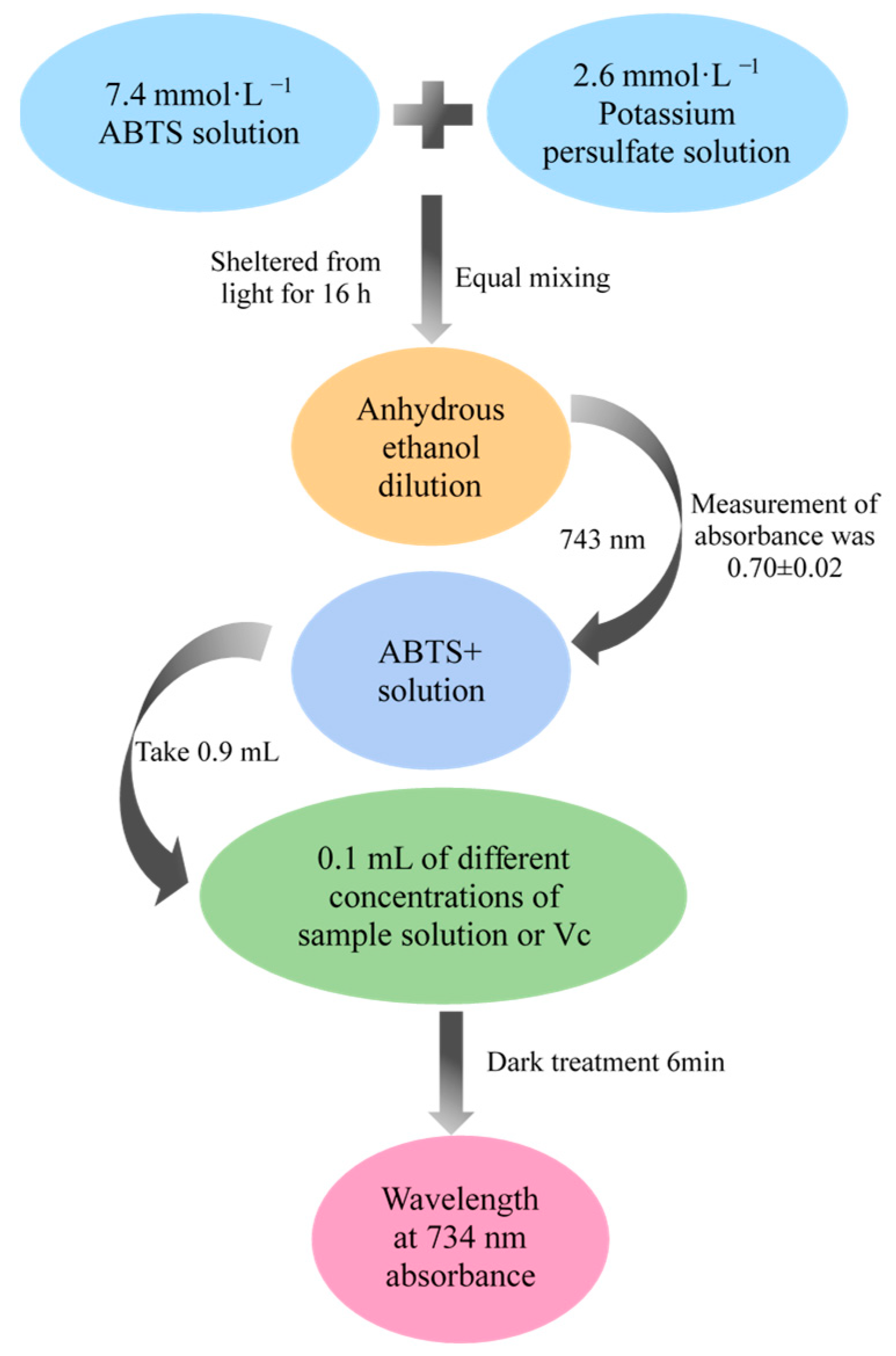 Molecules 28 05872 g014