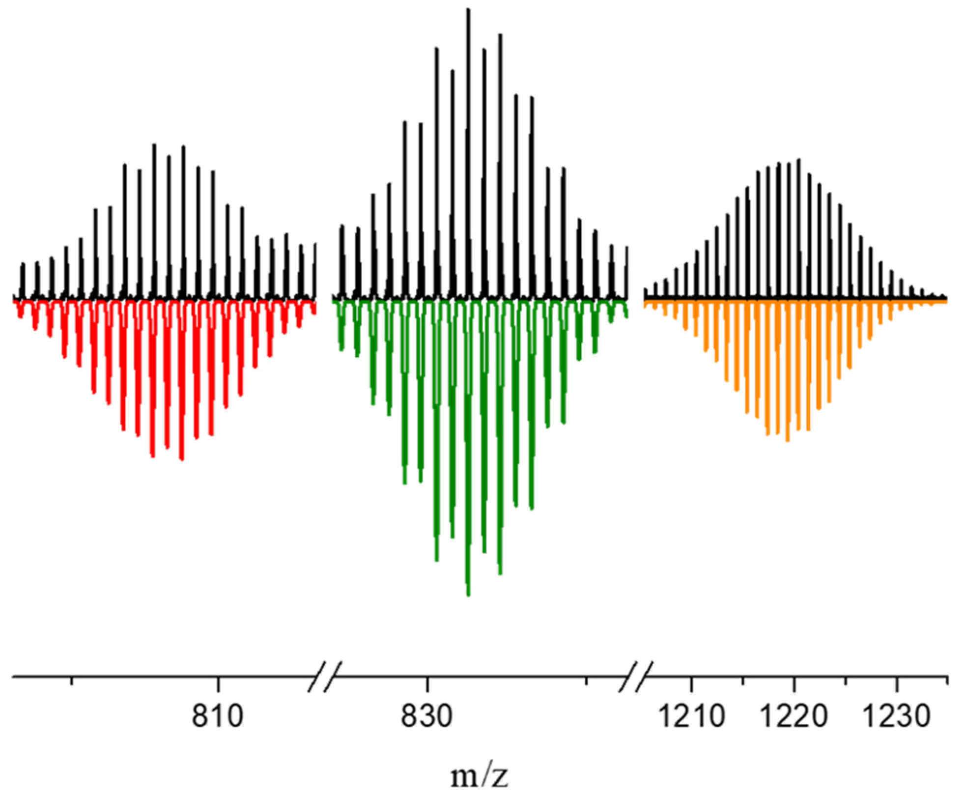 Molecules 28 05875 g001 Molecules 28 05875 g001