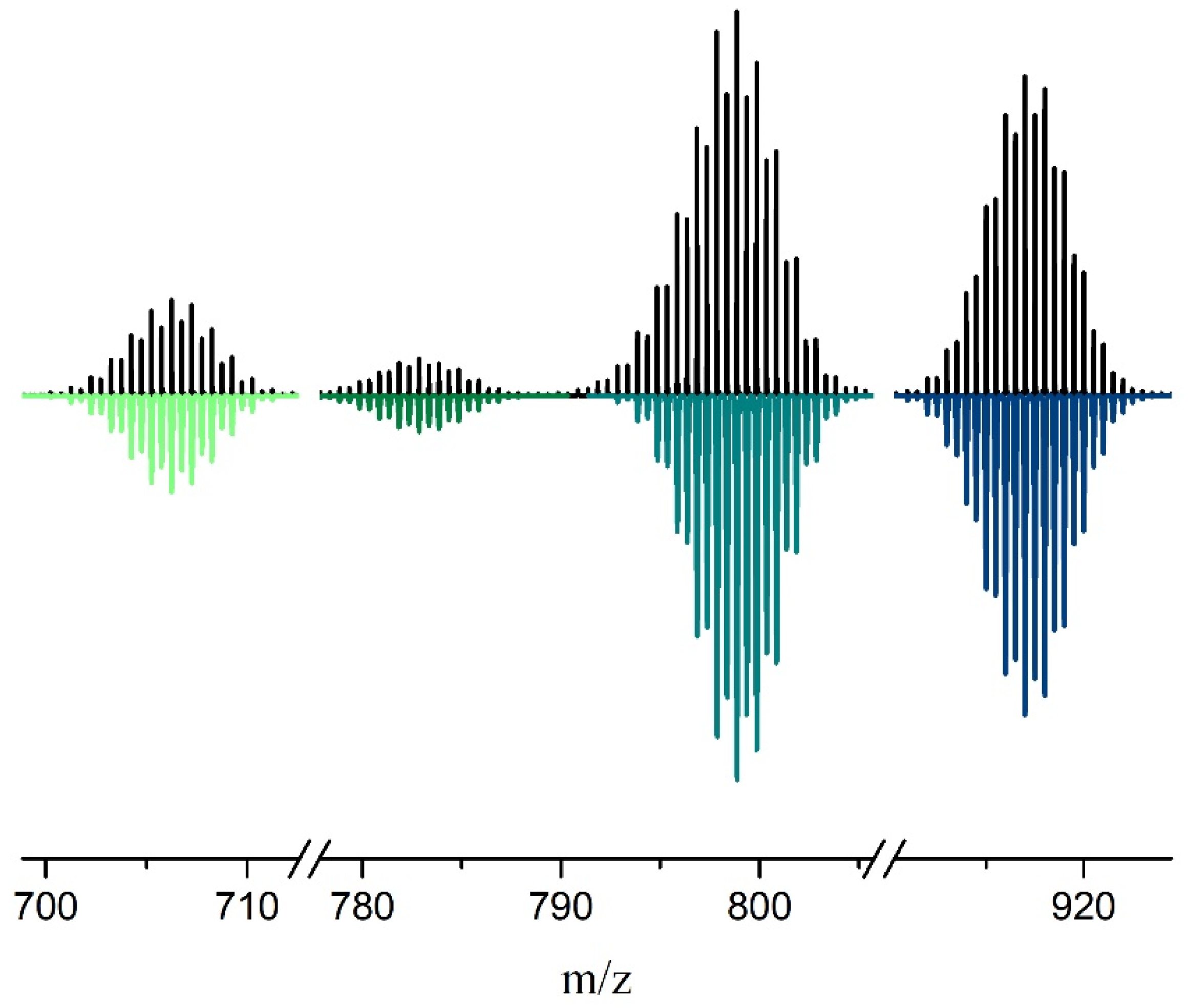 Molecules 28 05875 g002 Molecules 28 05875 g002