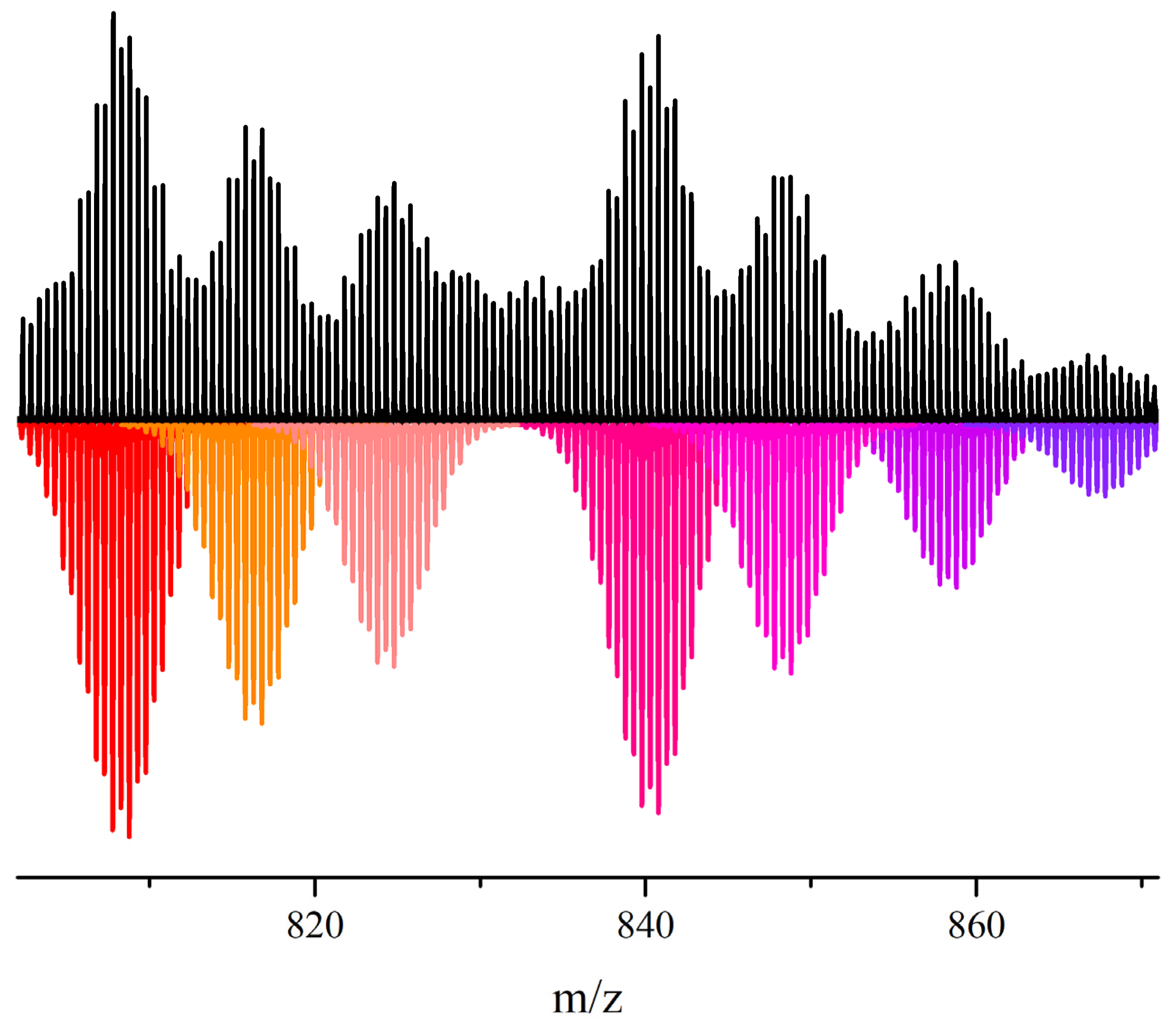 Molecules 28 05875 g003 Molecules 28 05875 g003