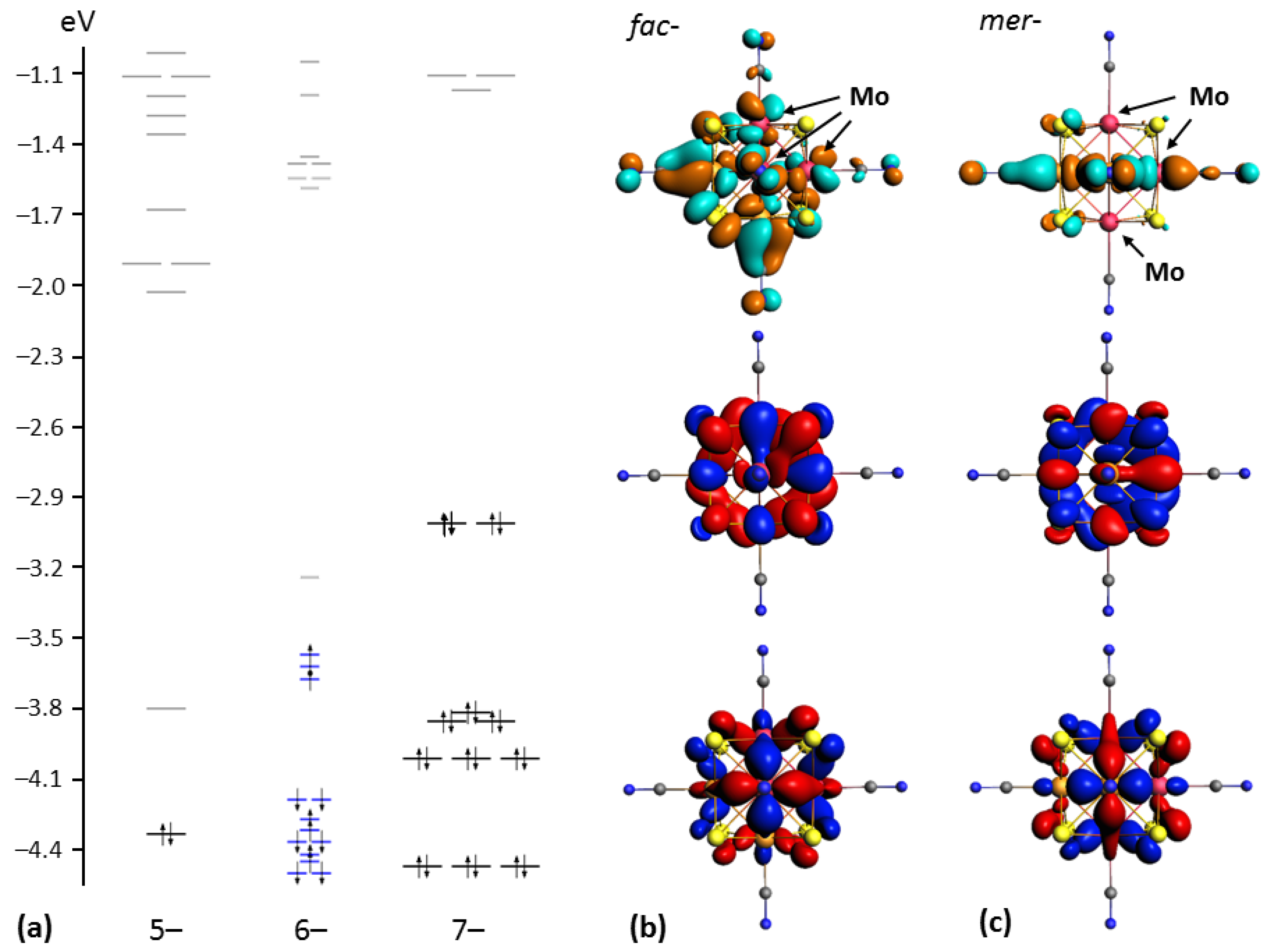 Molecules 28 05875 g007 Molecules 28 05875 g007