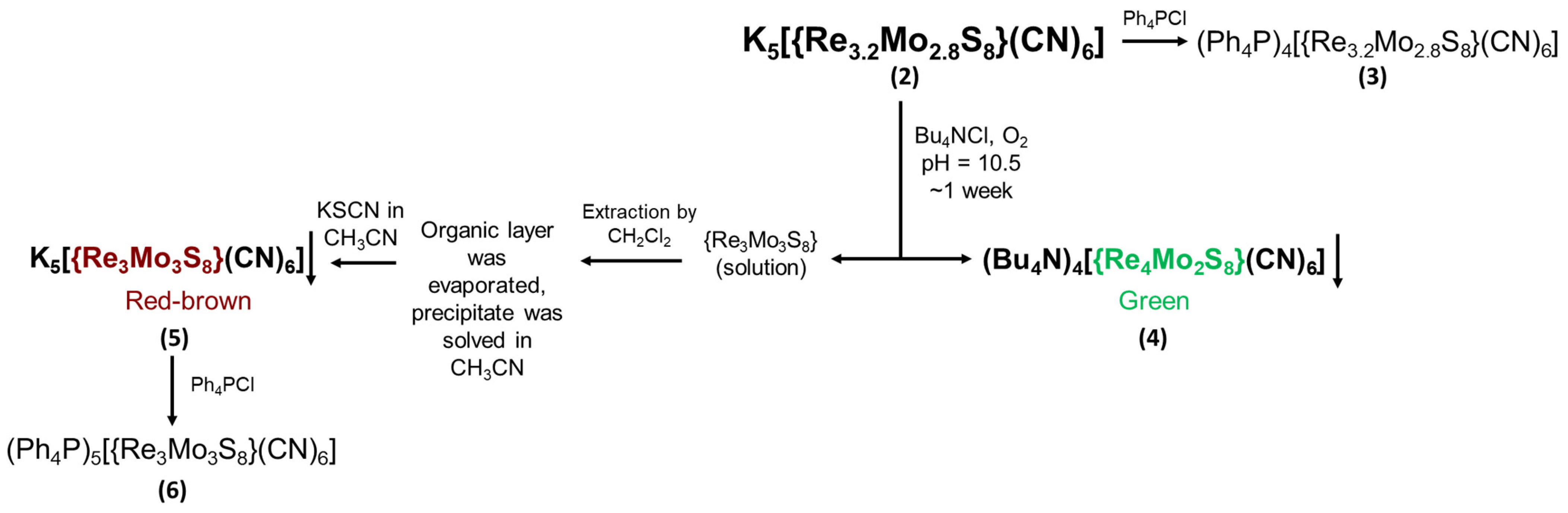 Molecules 28 05875 sch001 Molecules 28 05875 sch001