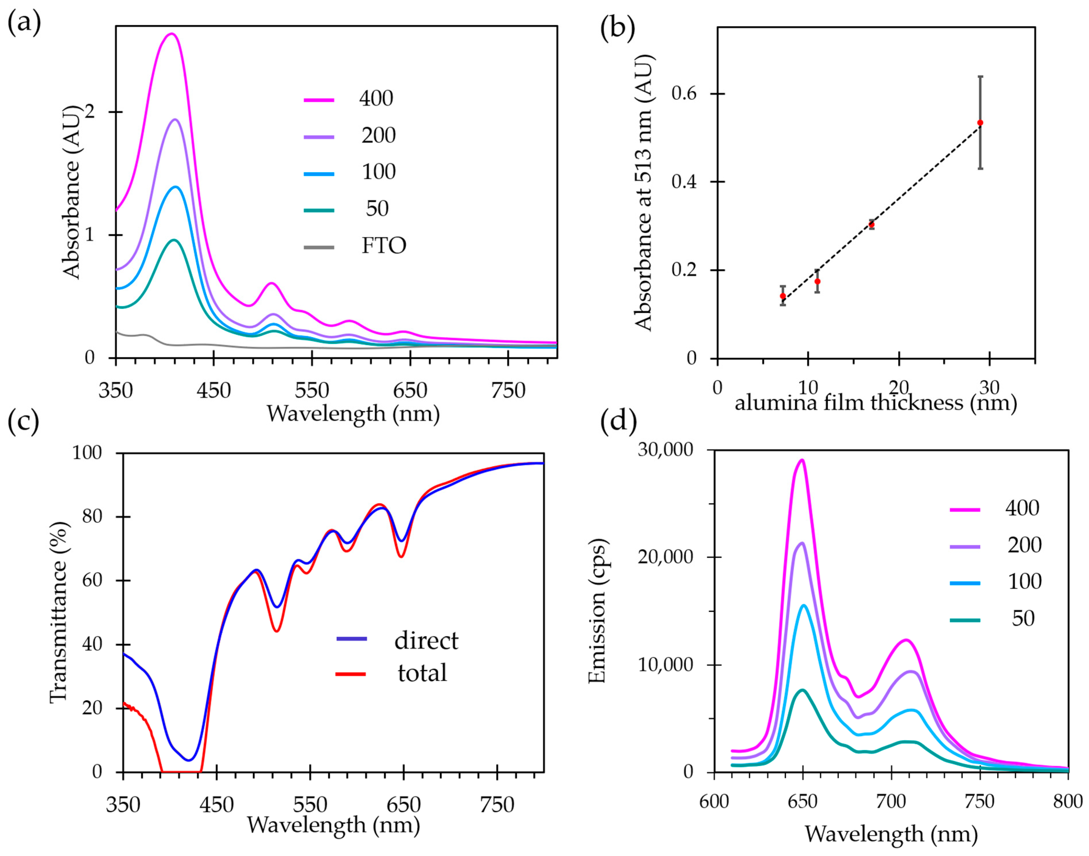 Molecules 28 05876 g006 Molecules 28 05876 g006
