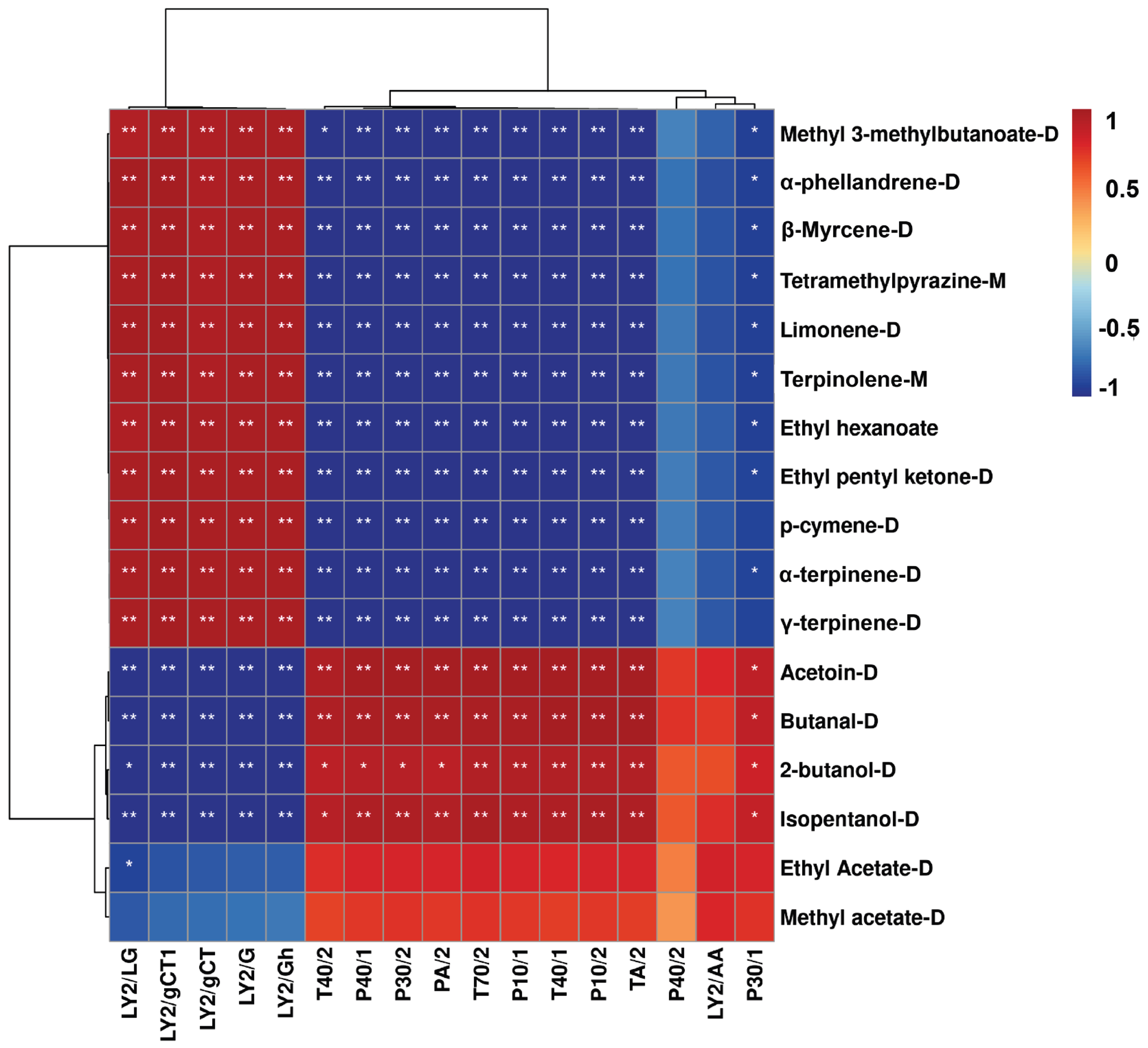 Molecules 28 05884 g005 Molecules 28 05884 g005