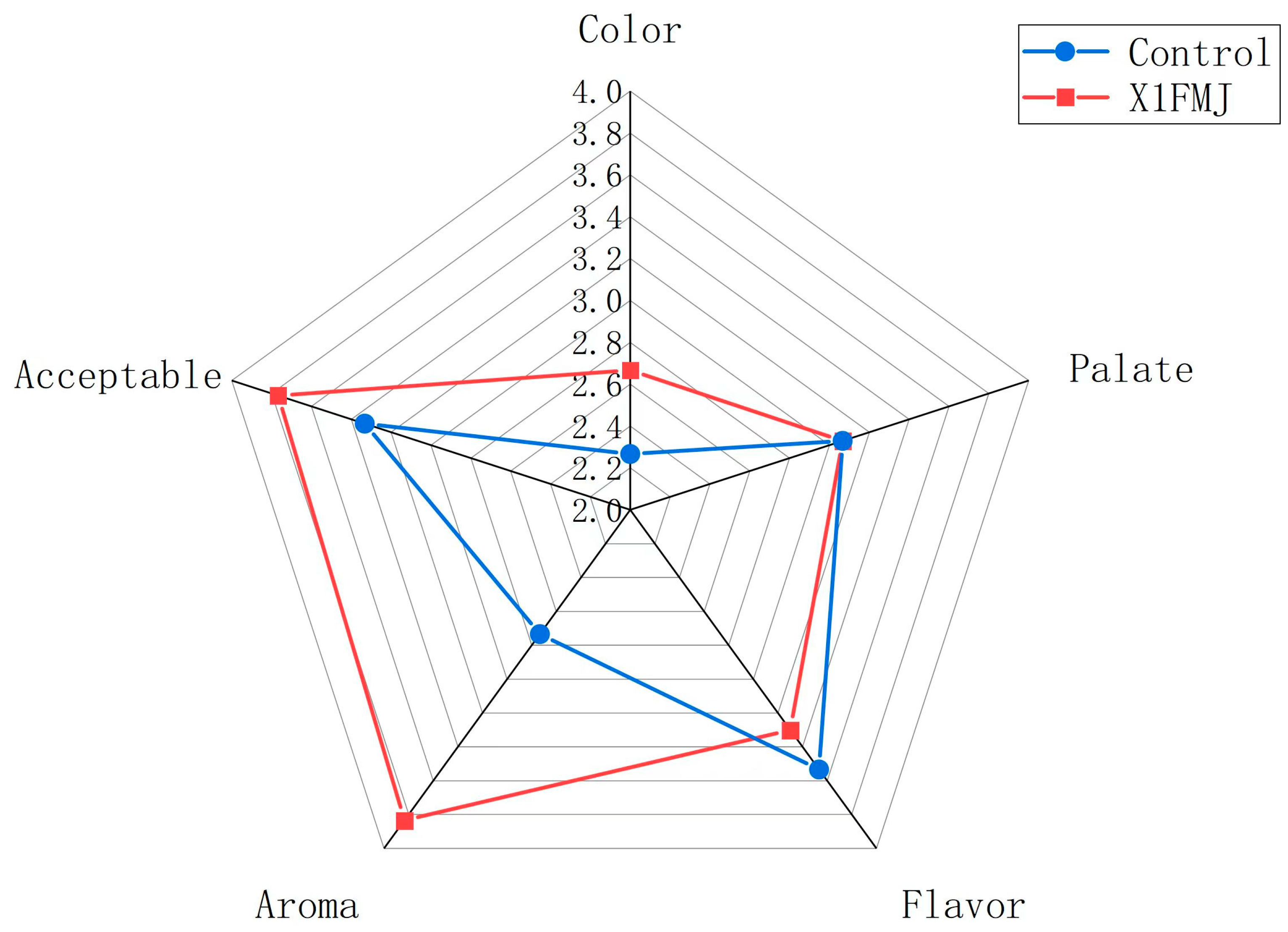 Molecules 28 05890 g004 Molecules 28 05890 g004