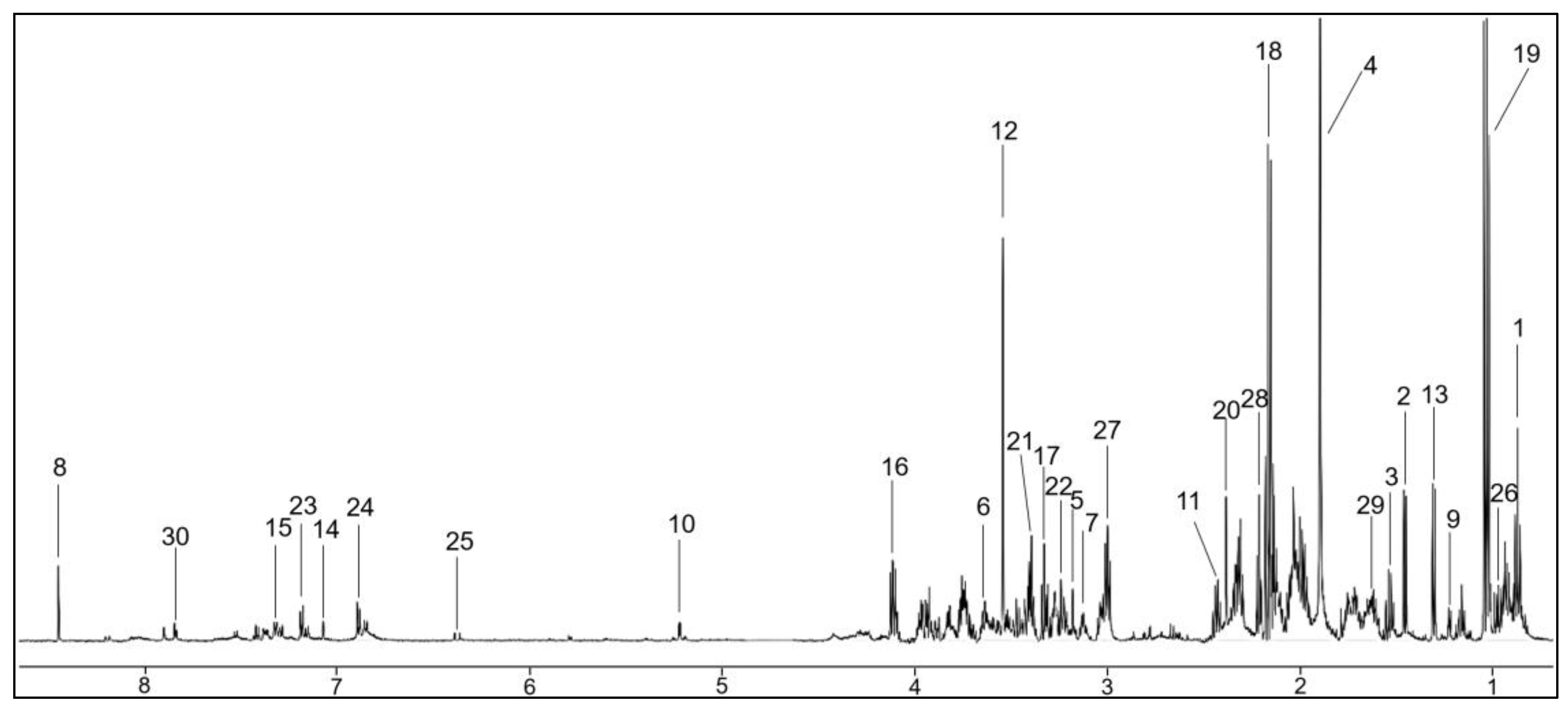 Molecules 28 05891 g002 Molecules 28 05891 g002