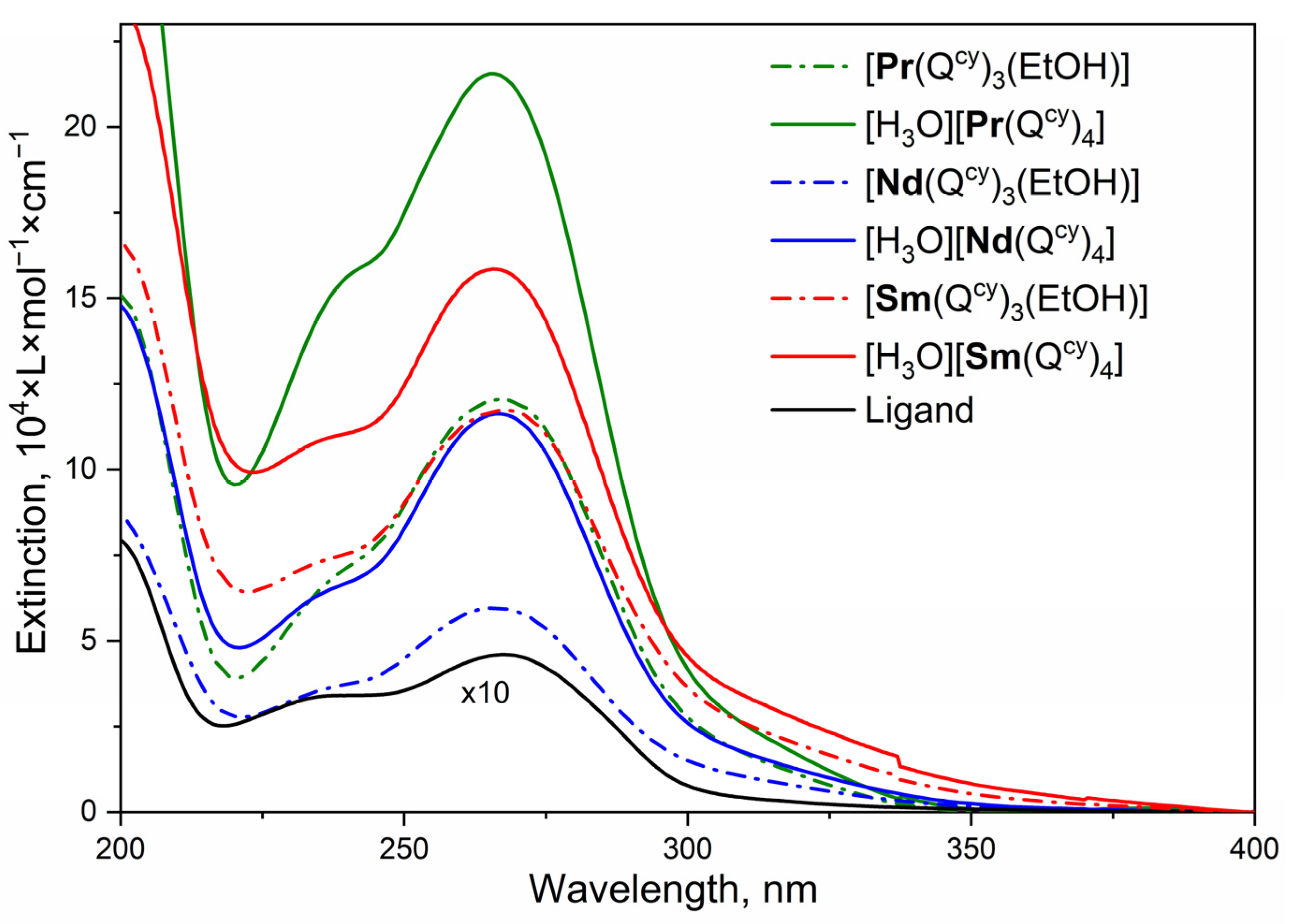 Molecules 28 05892 g005 Molecules 28 05892 g005